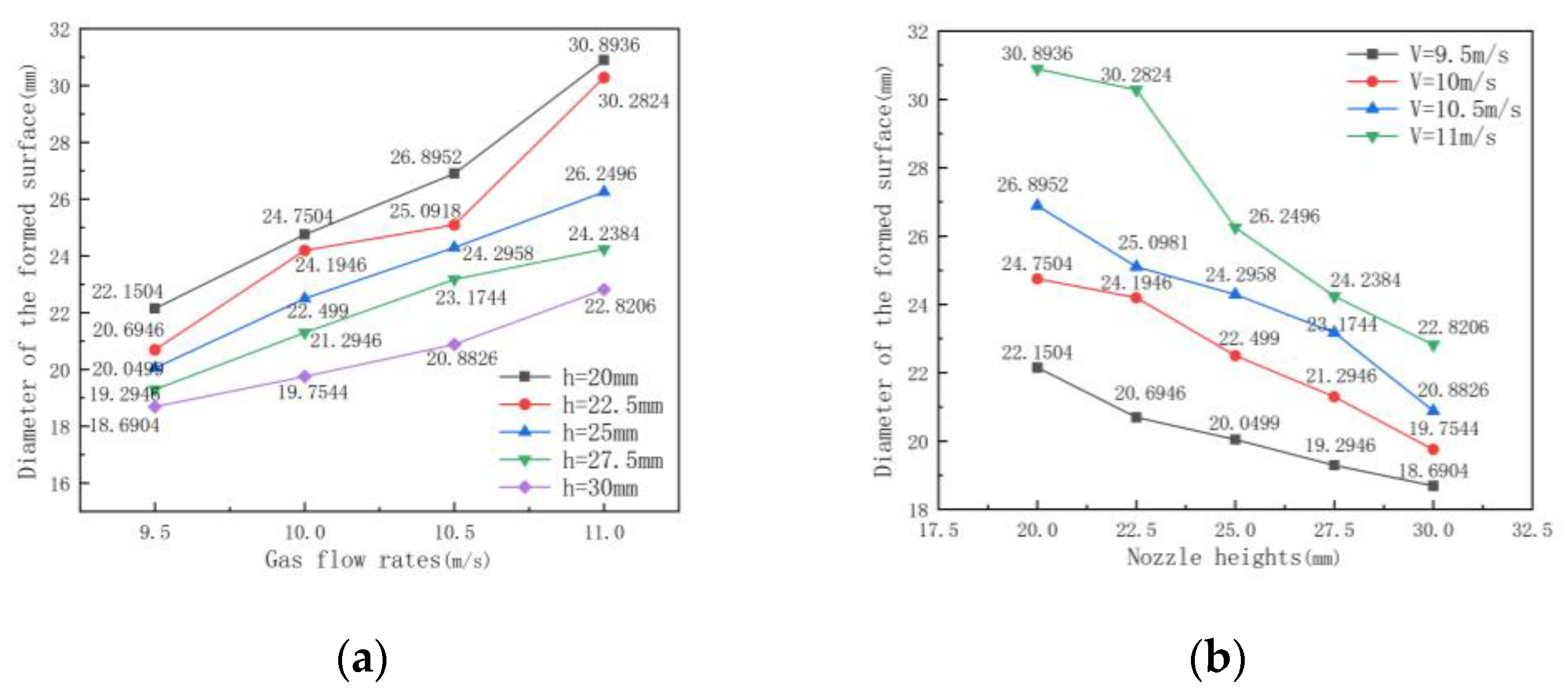 Applsci 13 00504 g008