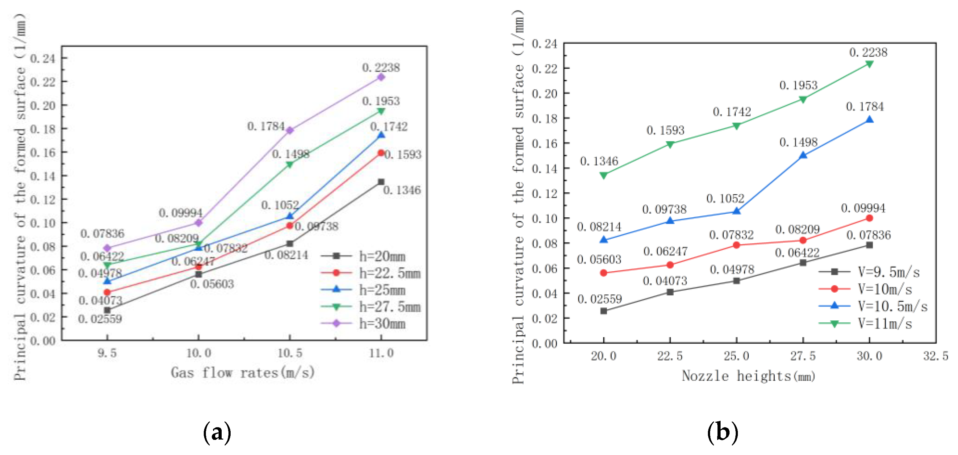 Applsci 13 00504 g009