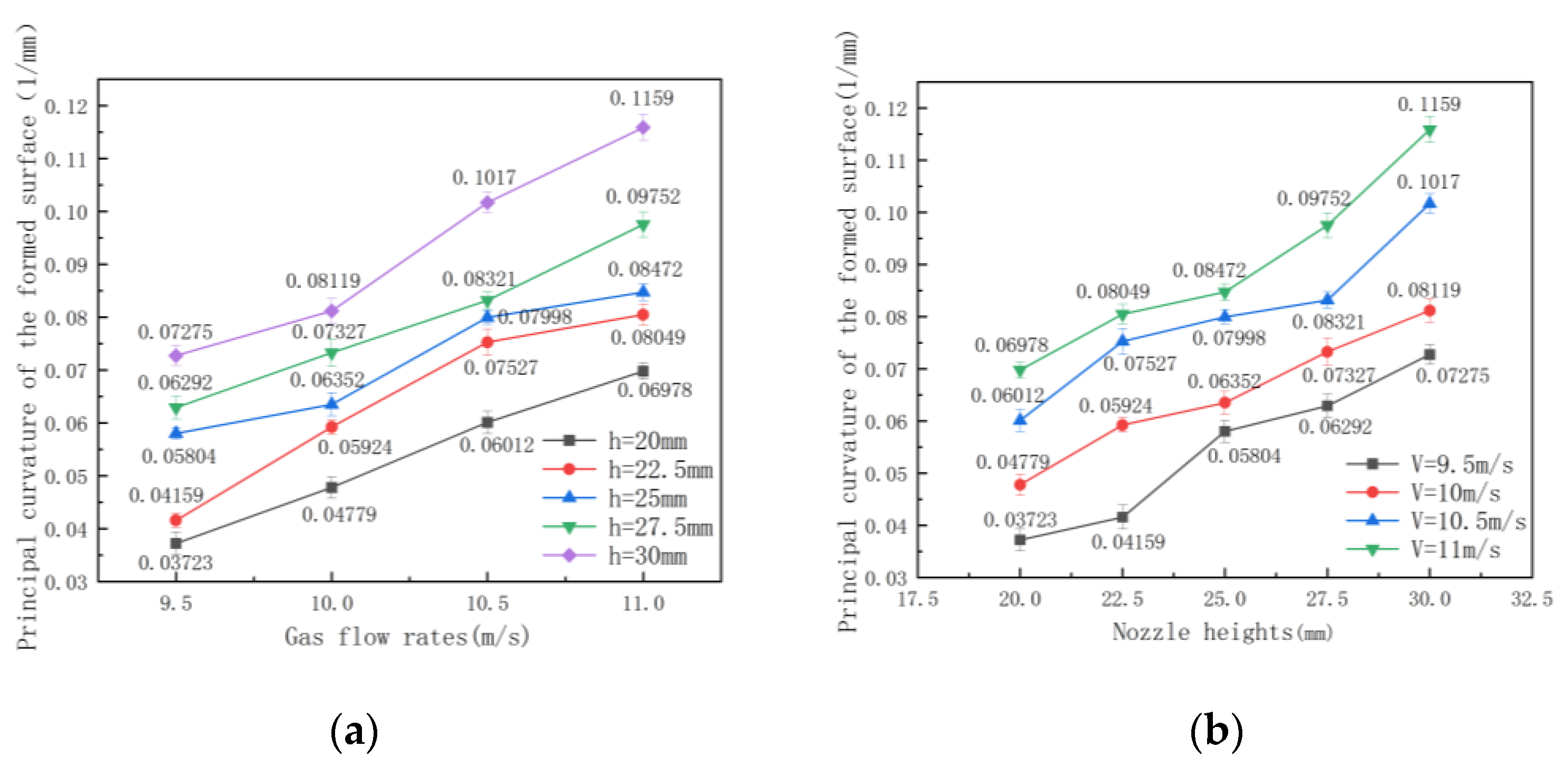 Applsci 13 00504 g014