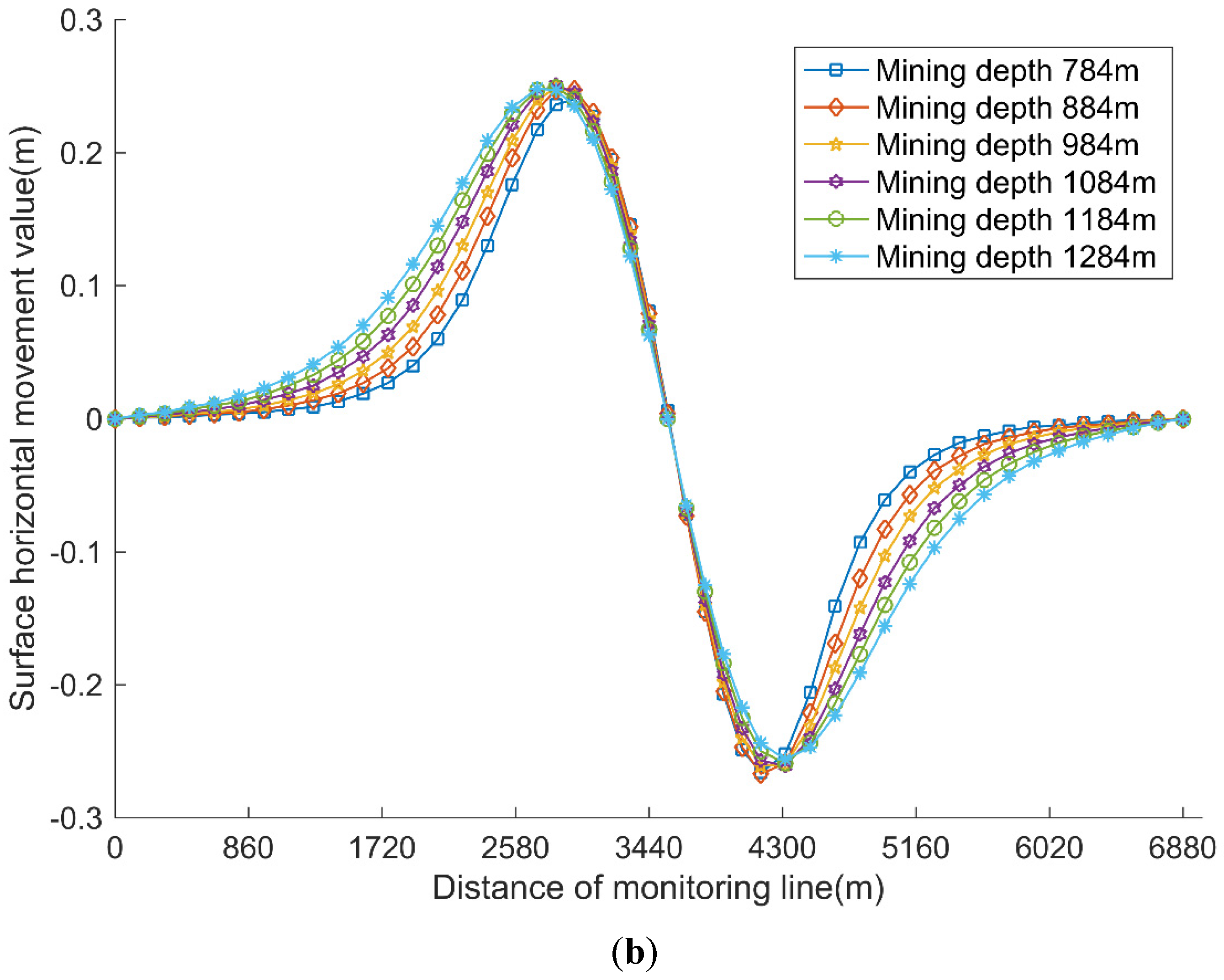 Applsci 13 00506 g004b
