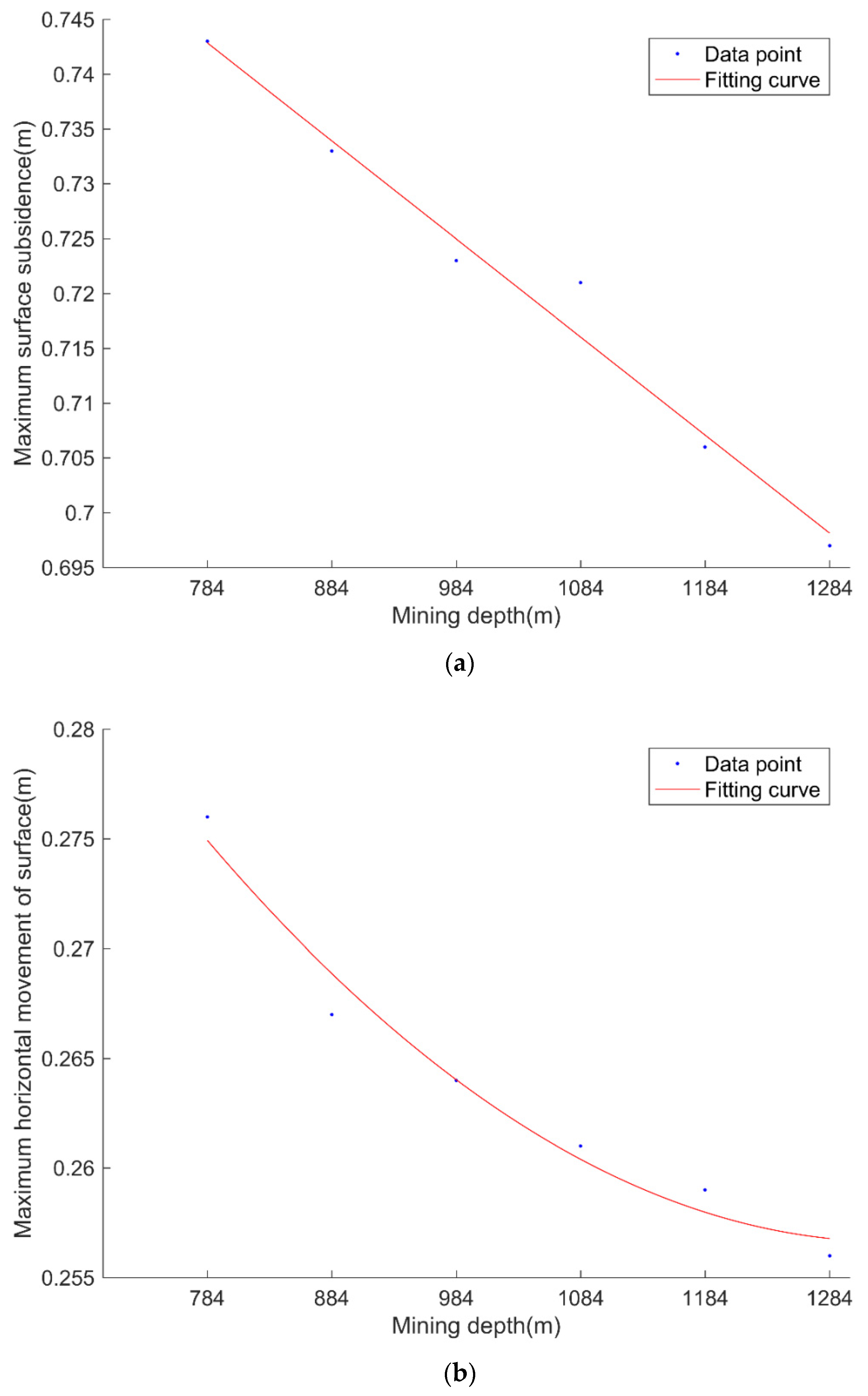 Applsci 13 00506 g005a