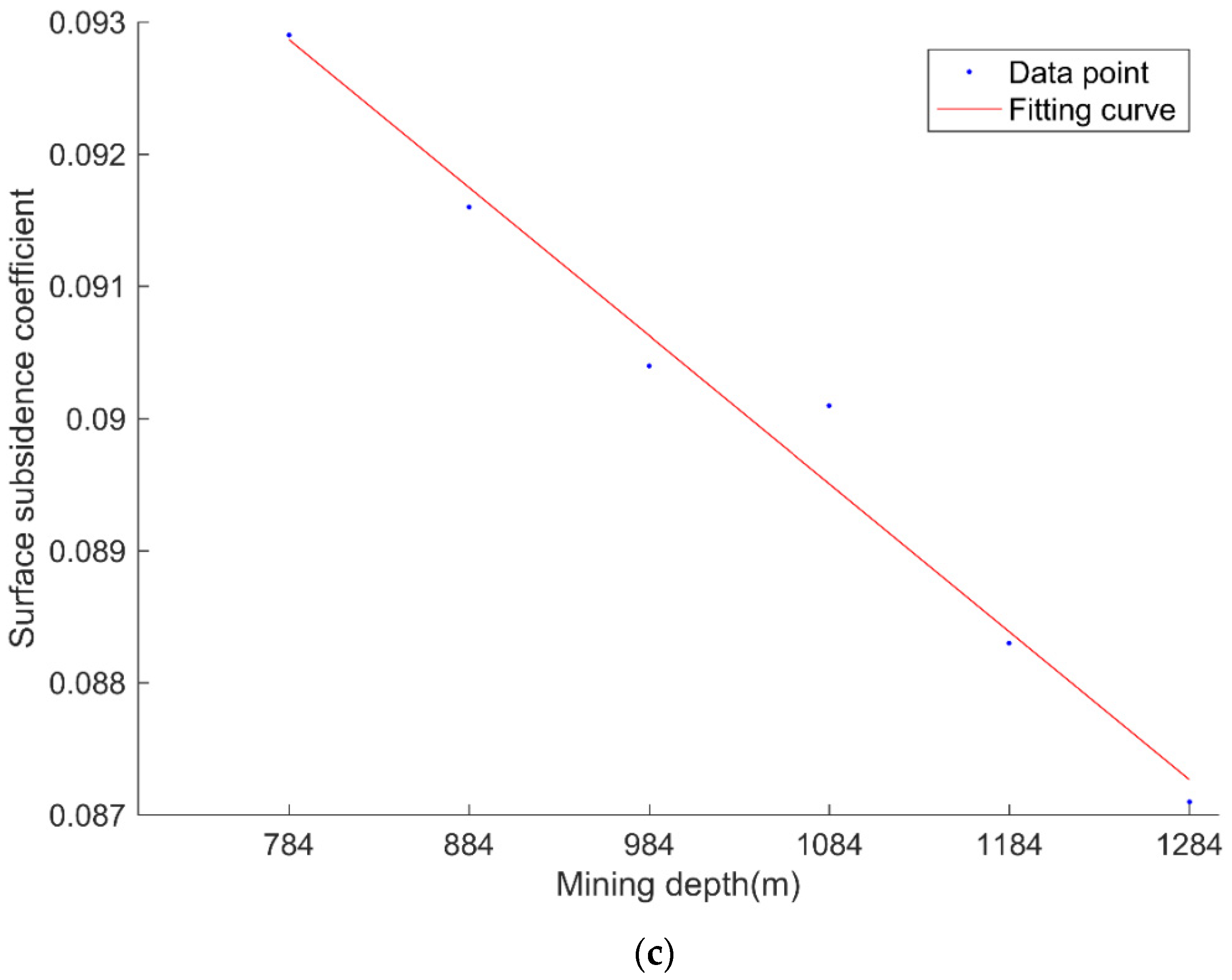 Applsci 13 00506 g005b