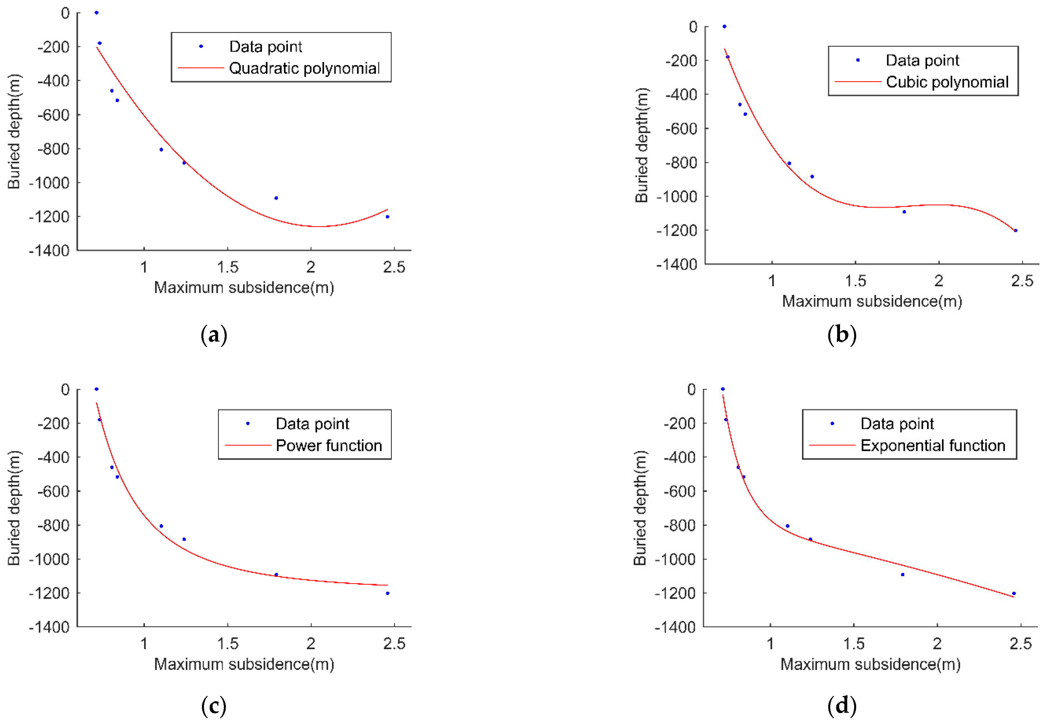 Applsci 13 00506 g006