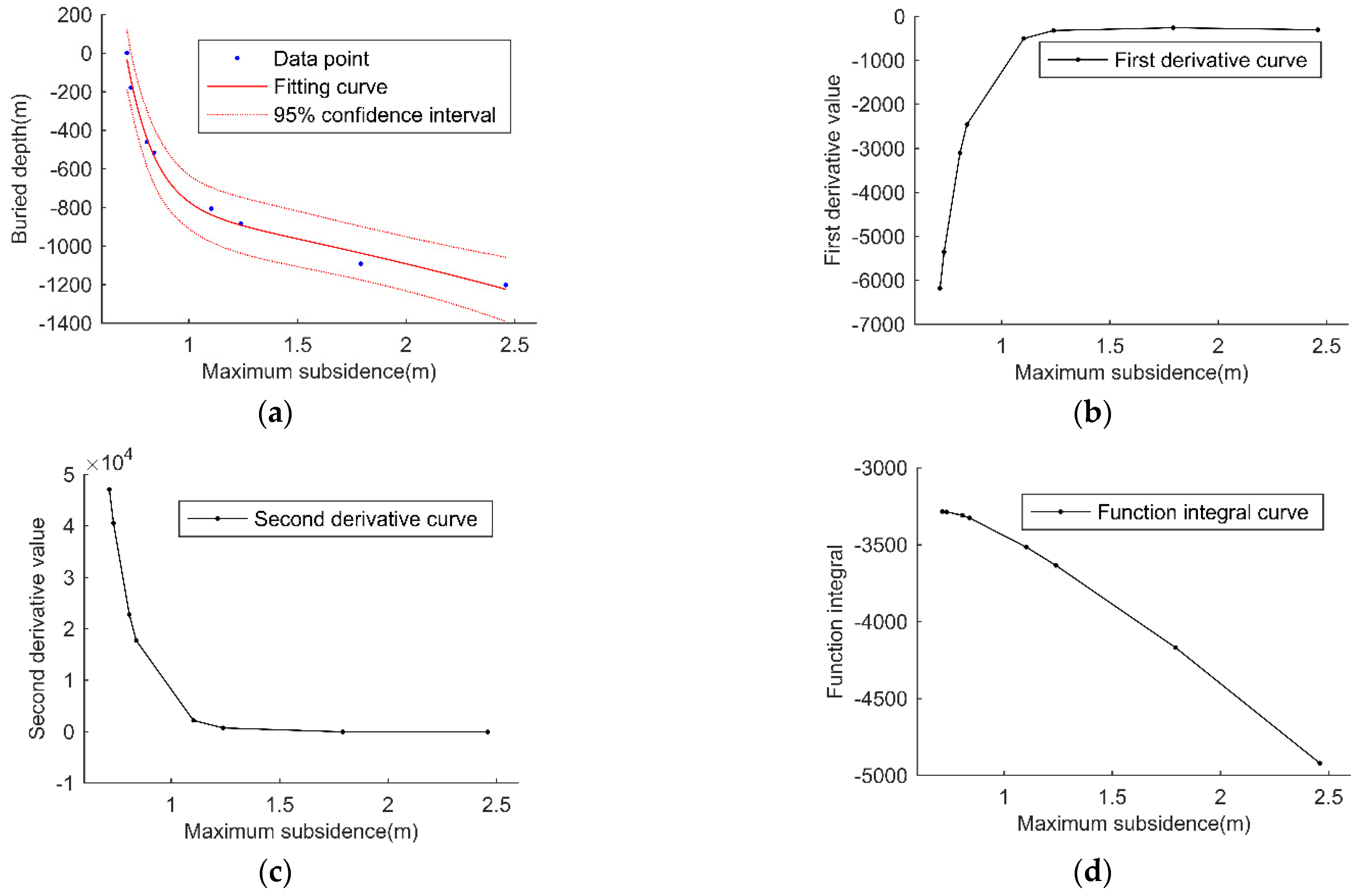 Applsci 13 00506 g007