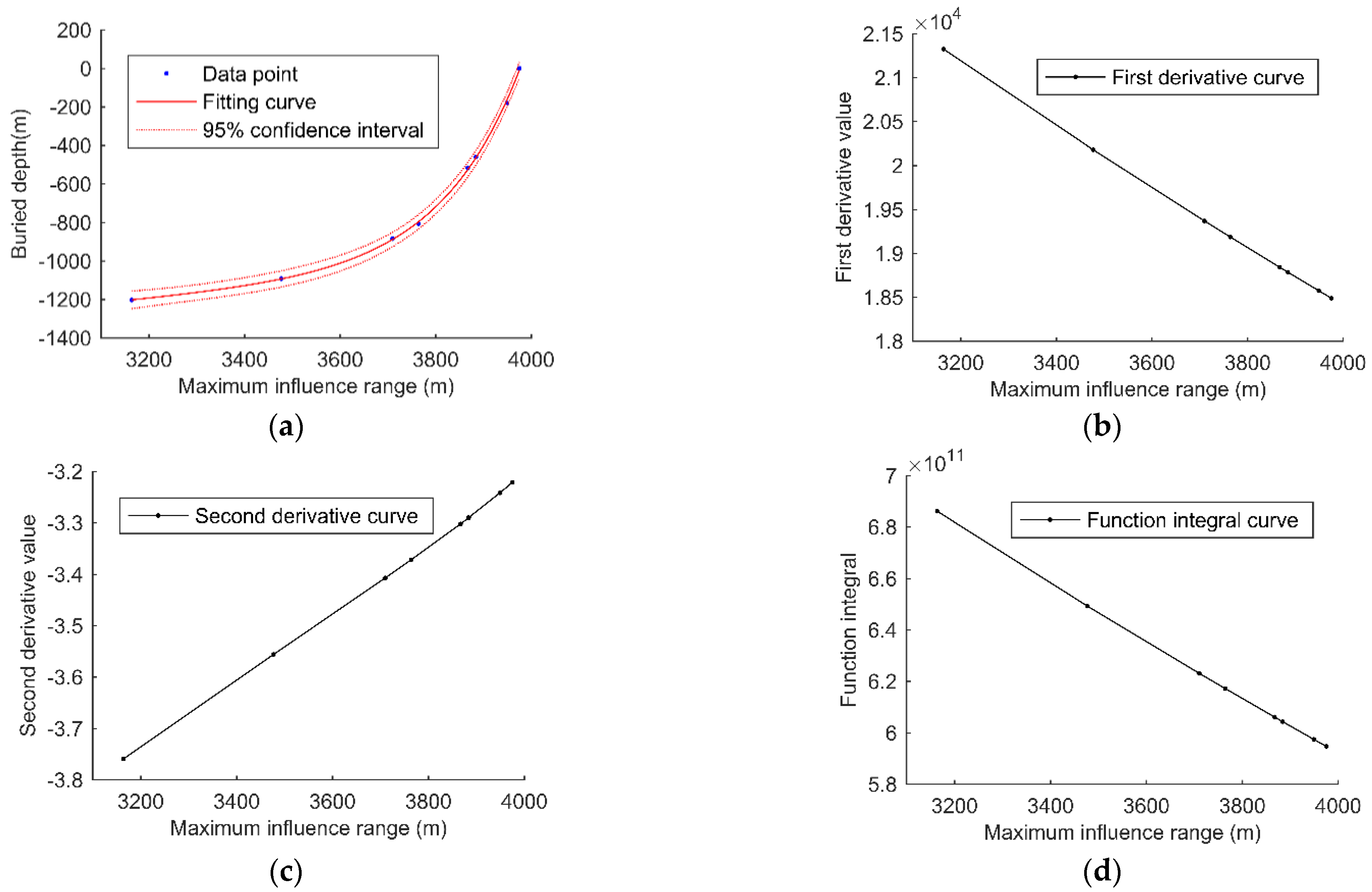 Applsci 13 00506 g009