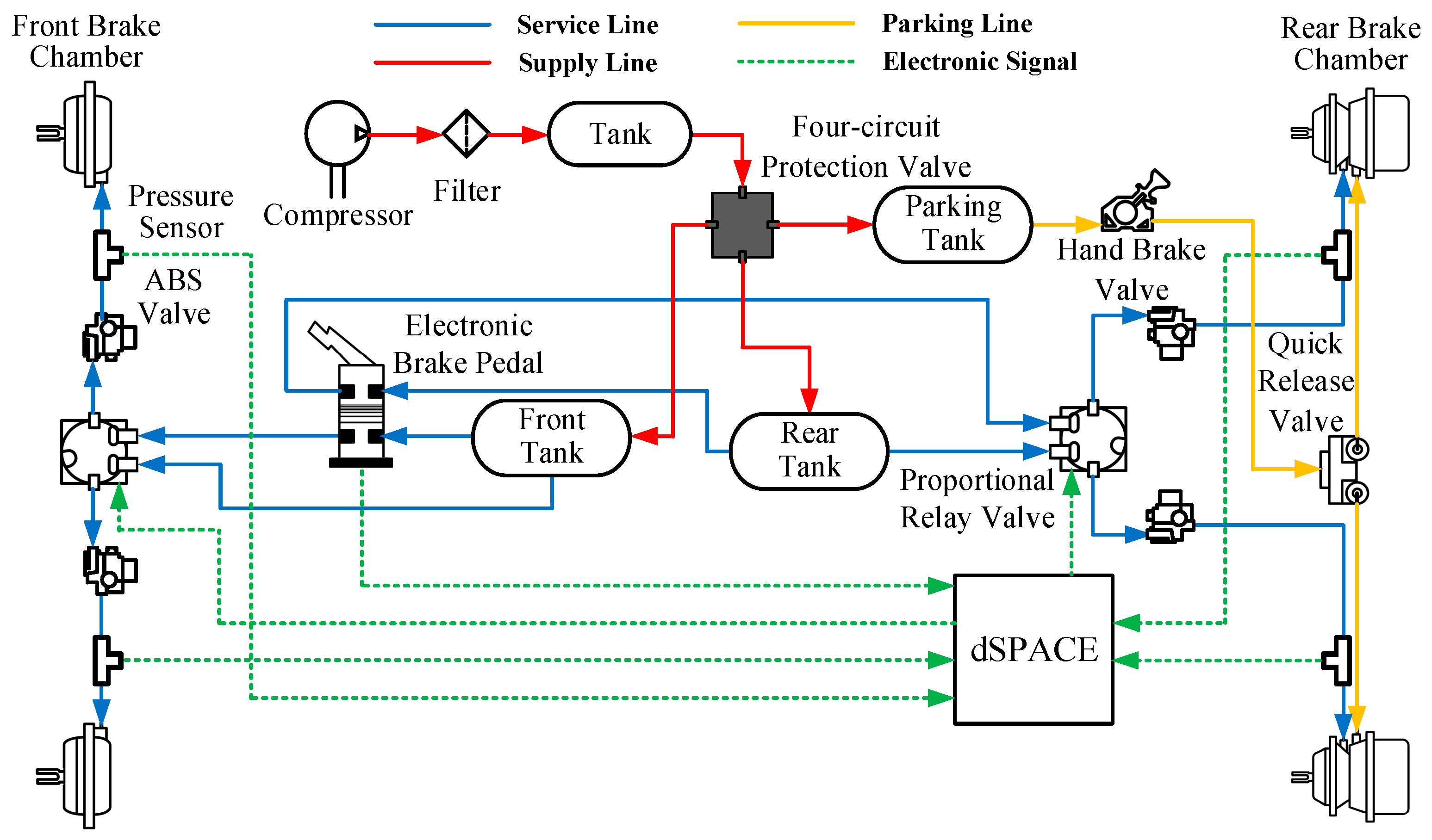 Applied Sciences Free FullText A Rapid Verification System for