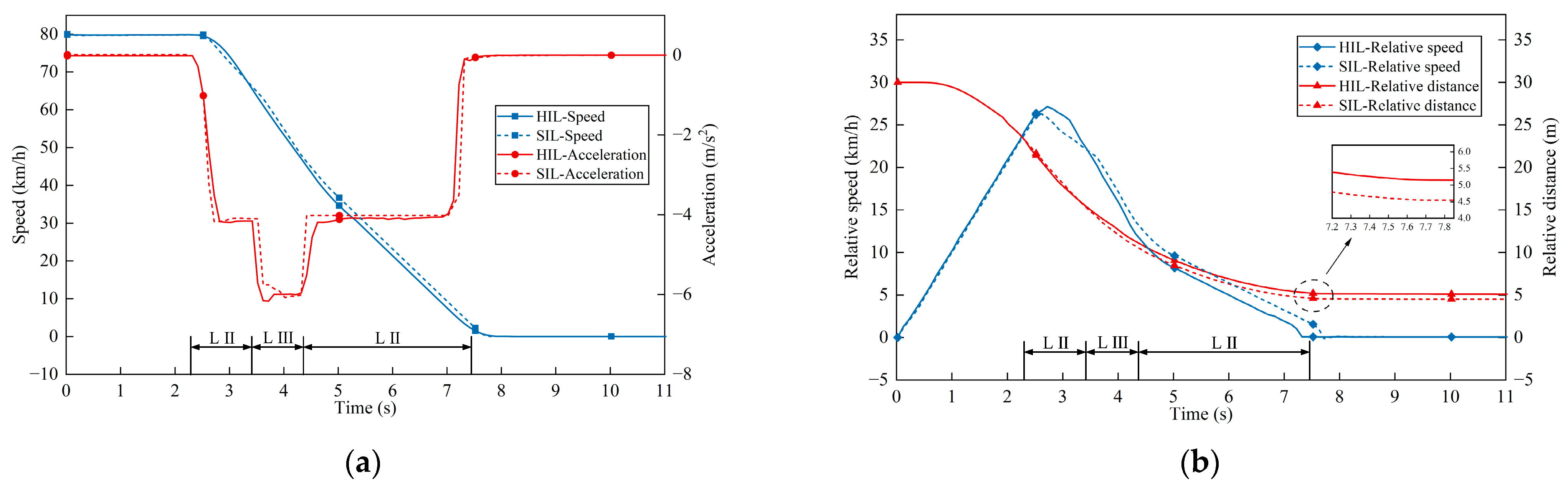 Applied Sciences Free FullText A Rapid Verification System for