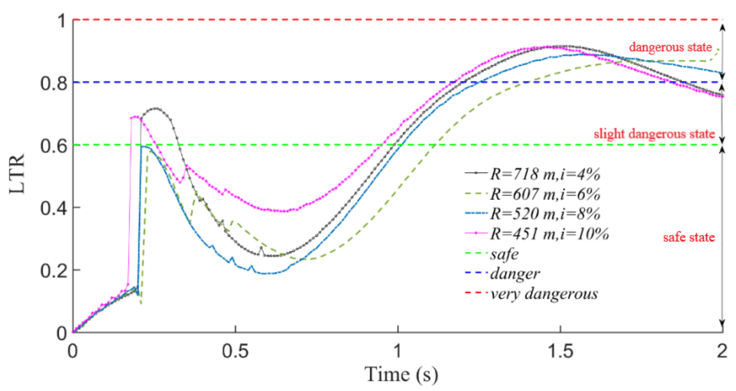 Applsci 13 00509 g006