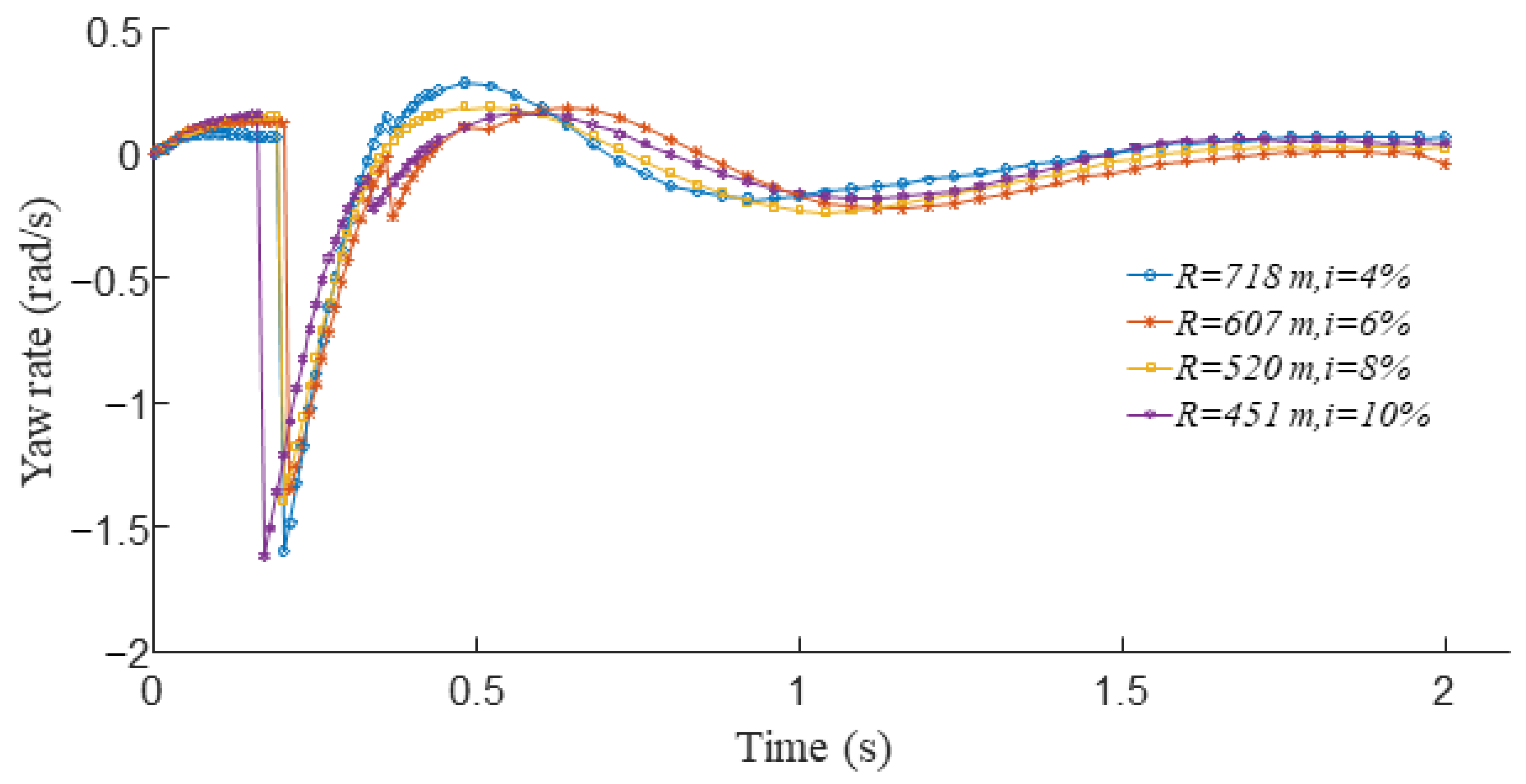 Applsci 13 00509 g007