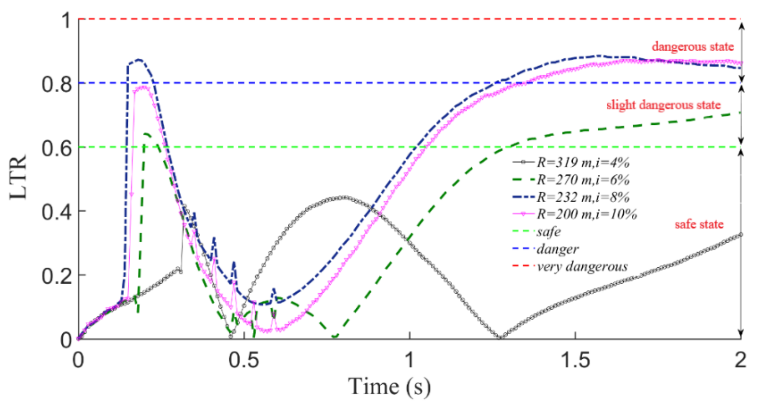 Applsci 13 00509 g010