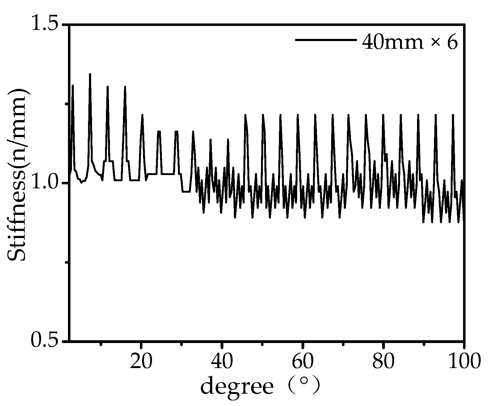 Applsci 13 00511 g004 550