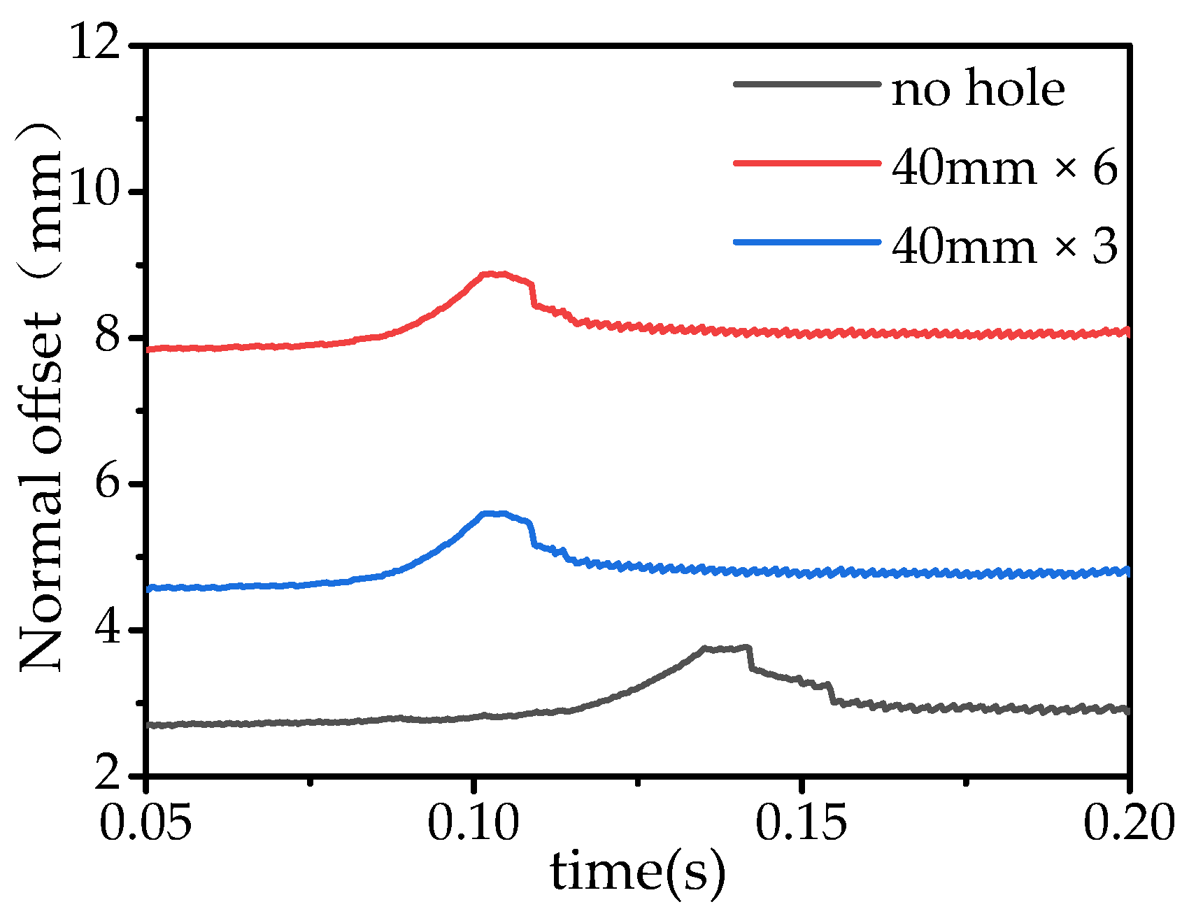 Applsci 13 00511 g007 550