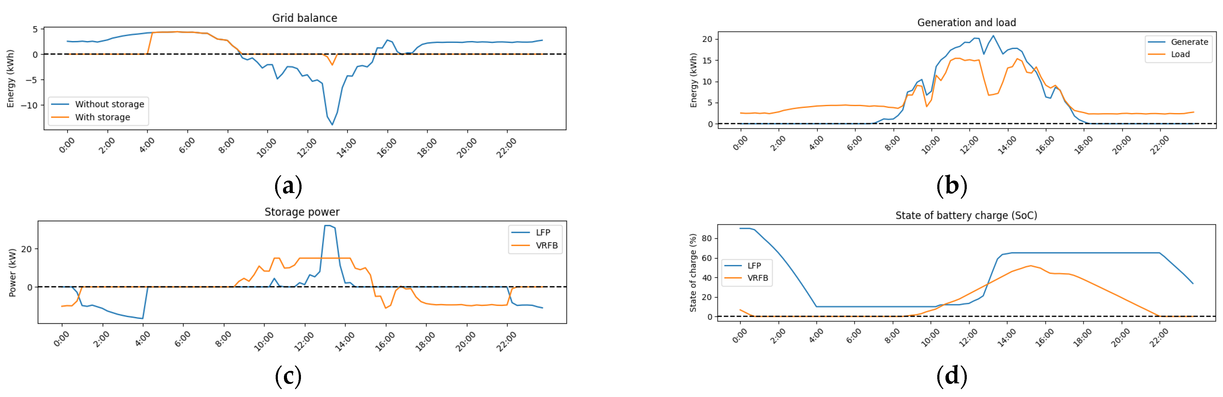 Applsci 13 00518 g013