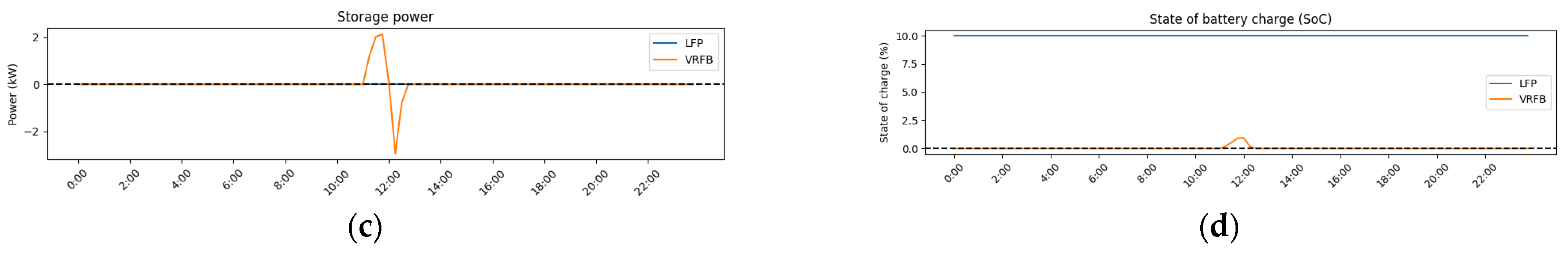 Applsci 13 00518 g014b