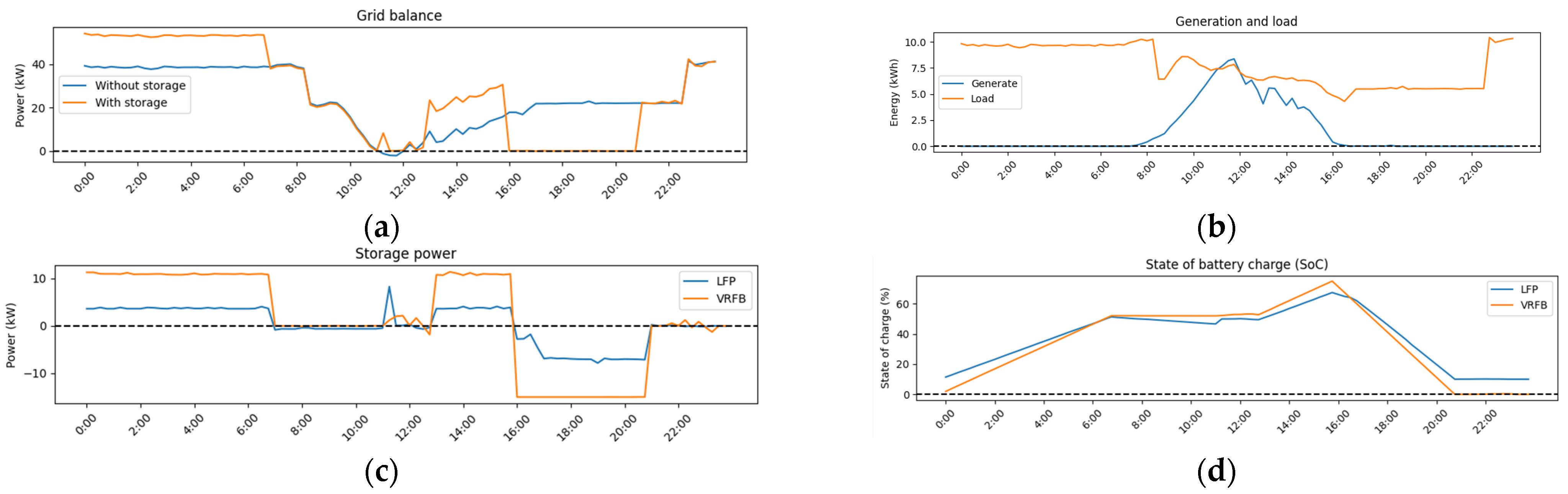 Applsci 13 00518 g021