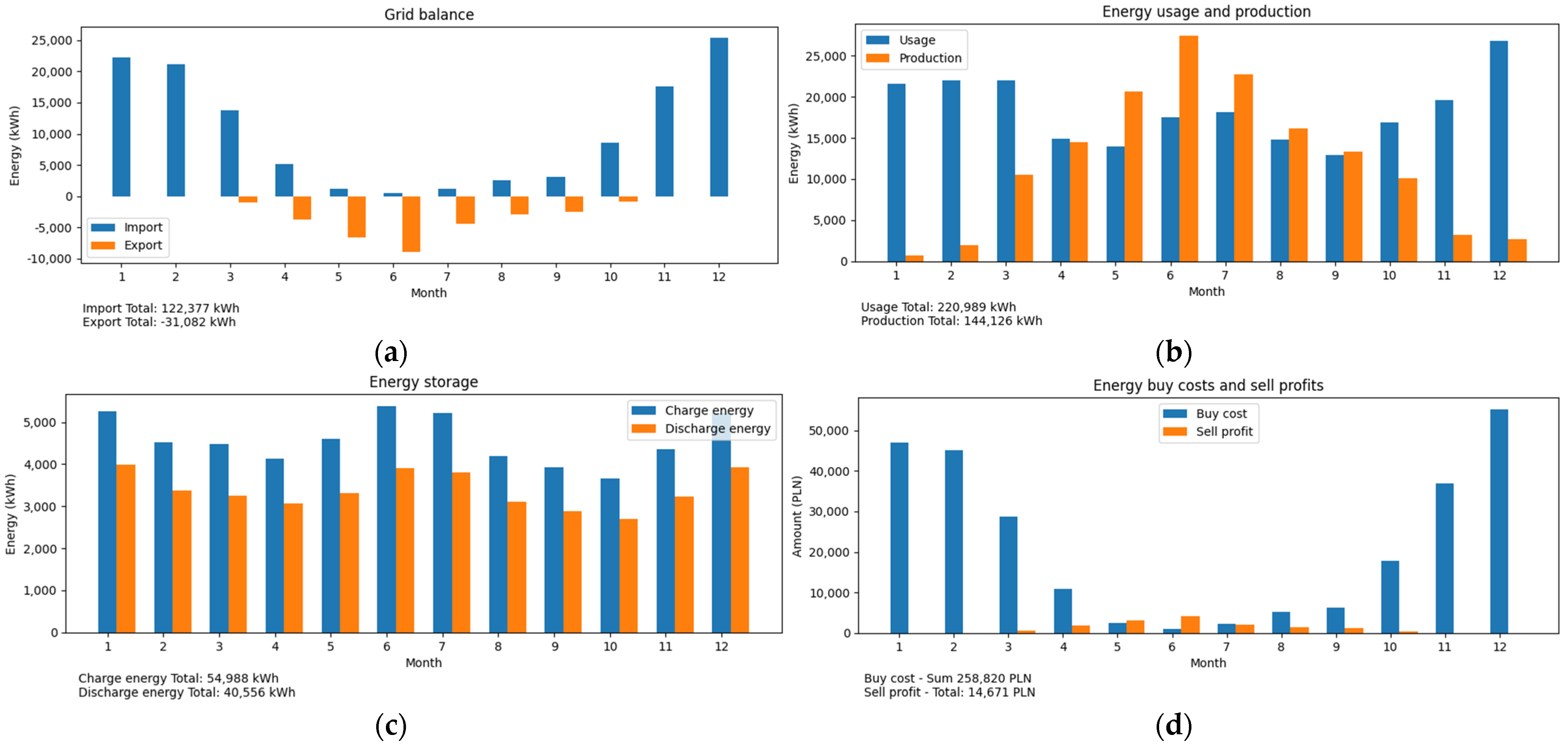 Applsci 13 00518 g023