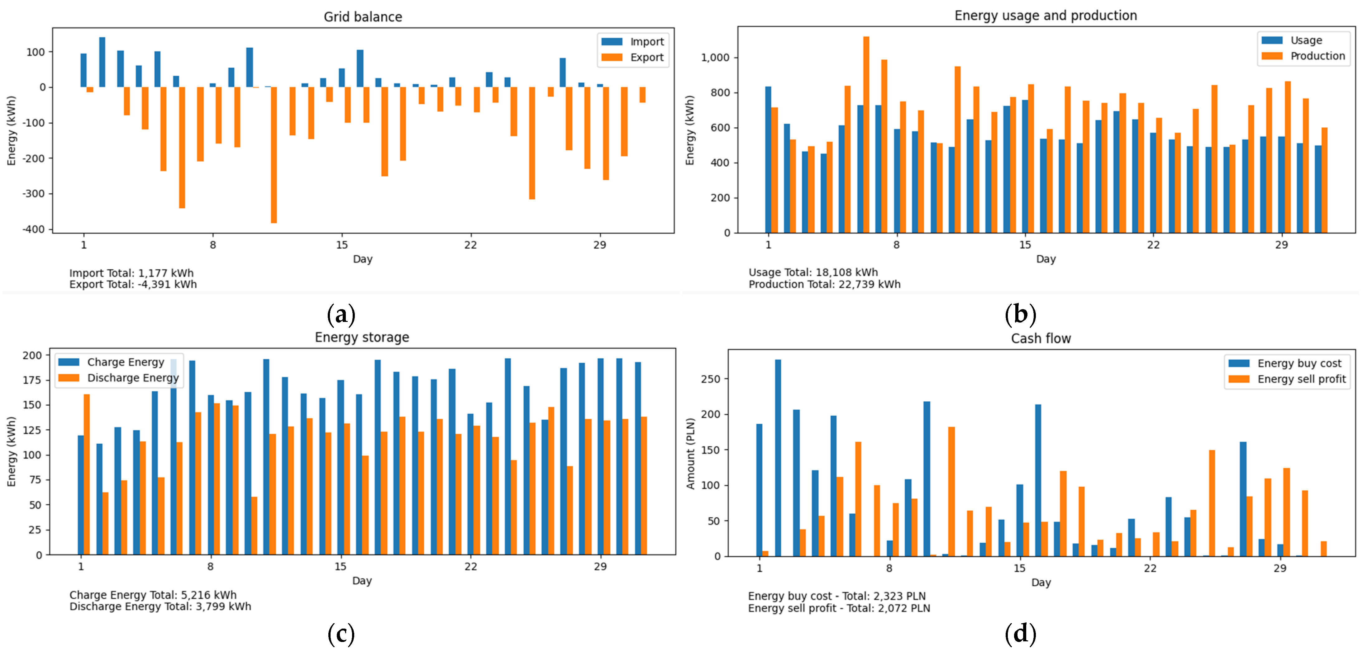 Applsci 13 00518 g025