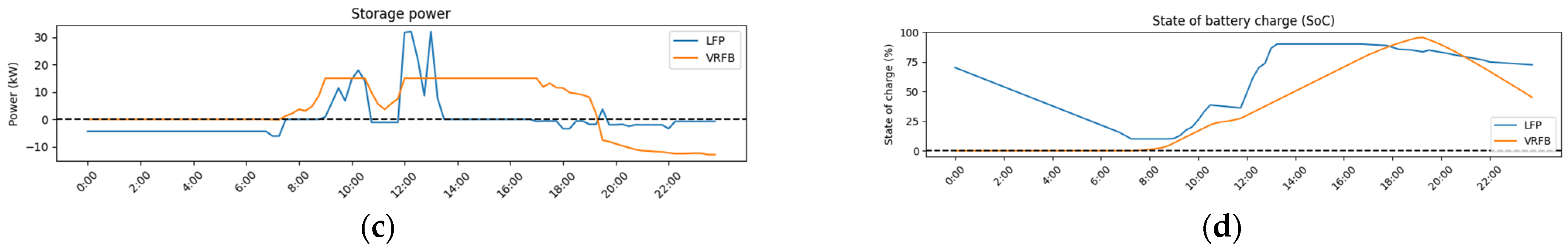 Applsci 13 00518 g026b