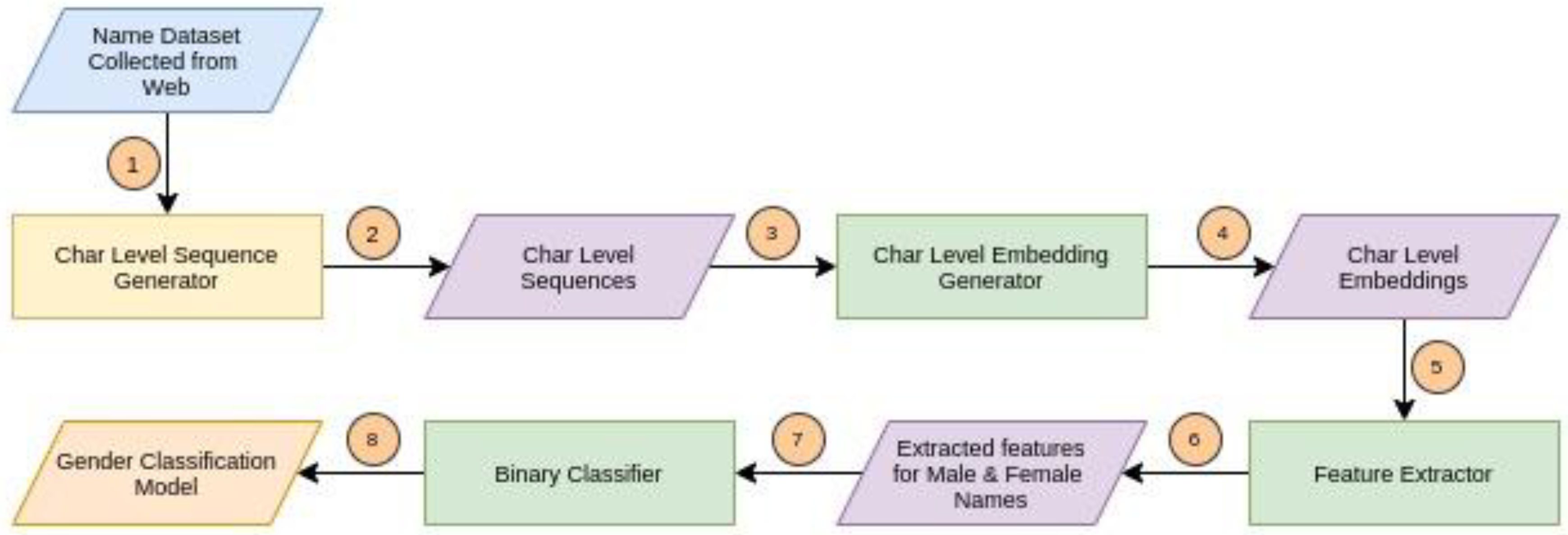 Applsci 13 00522 g002 Applsci 13 00522 g002