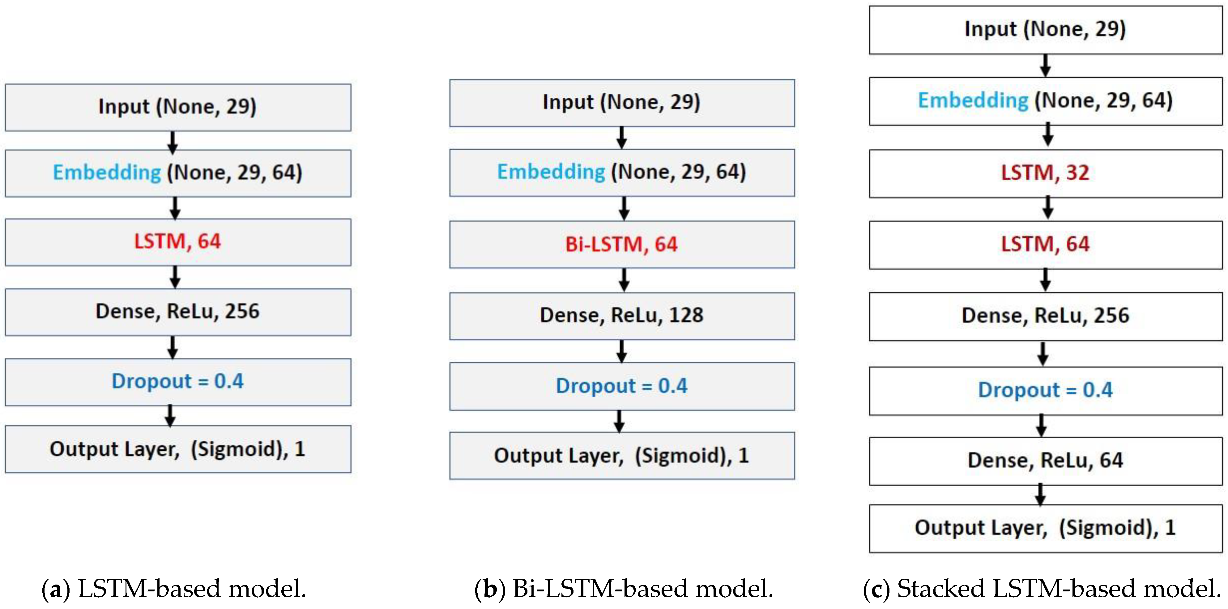 Applsci 13 00522 g003a Applsci 13 00522 g003a
