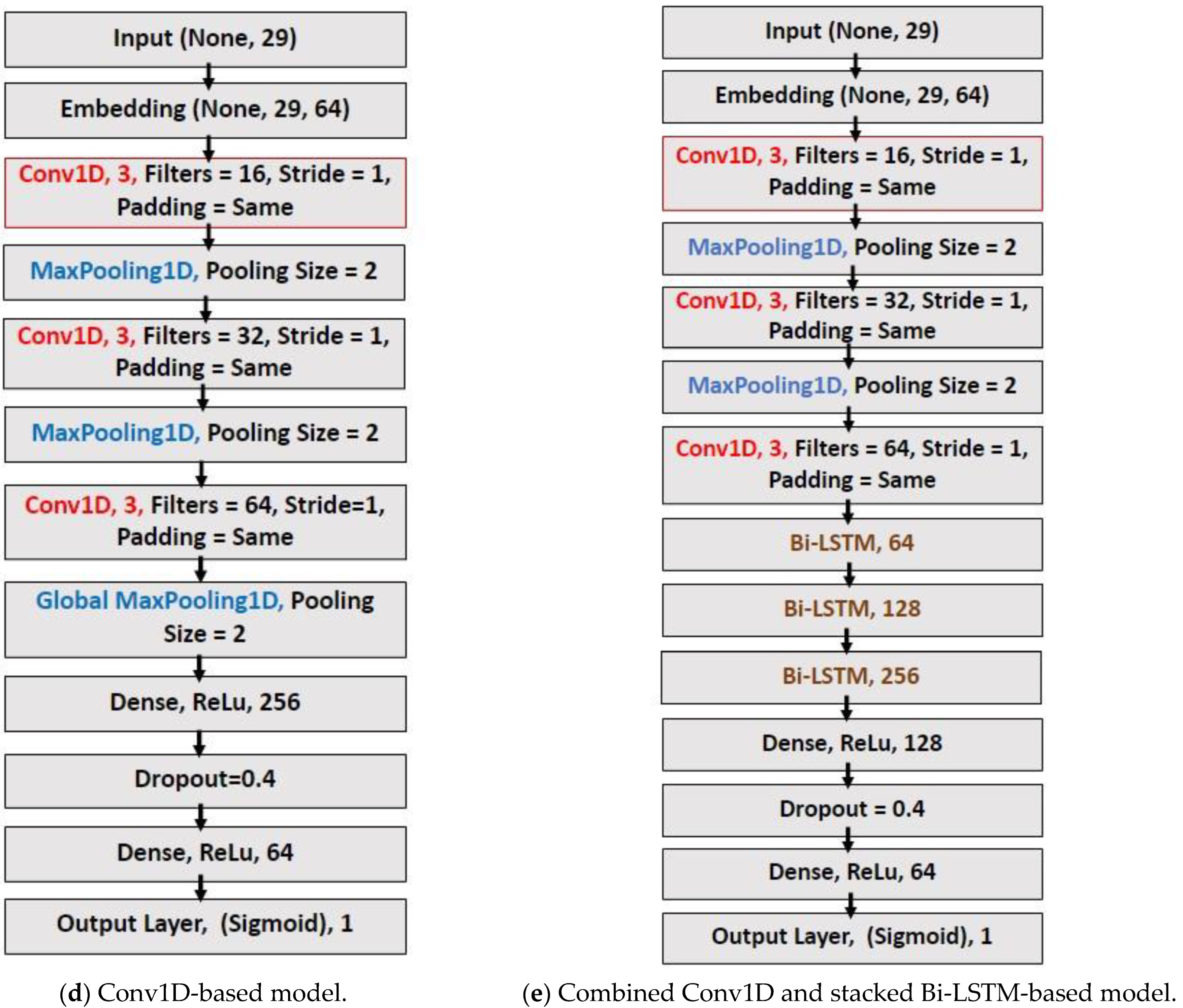 Applsci 13 00522 g003b Applsci 13 00522 g003b