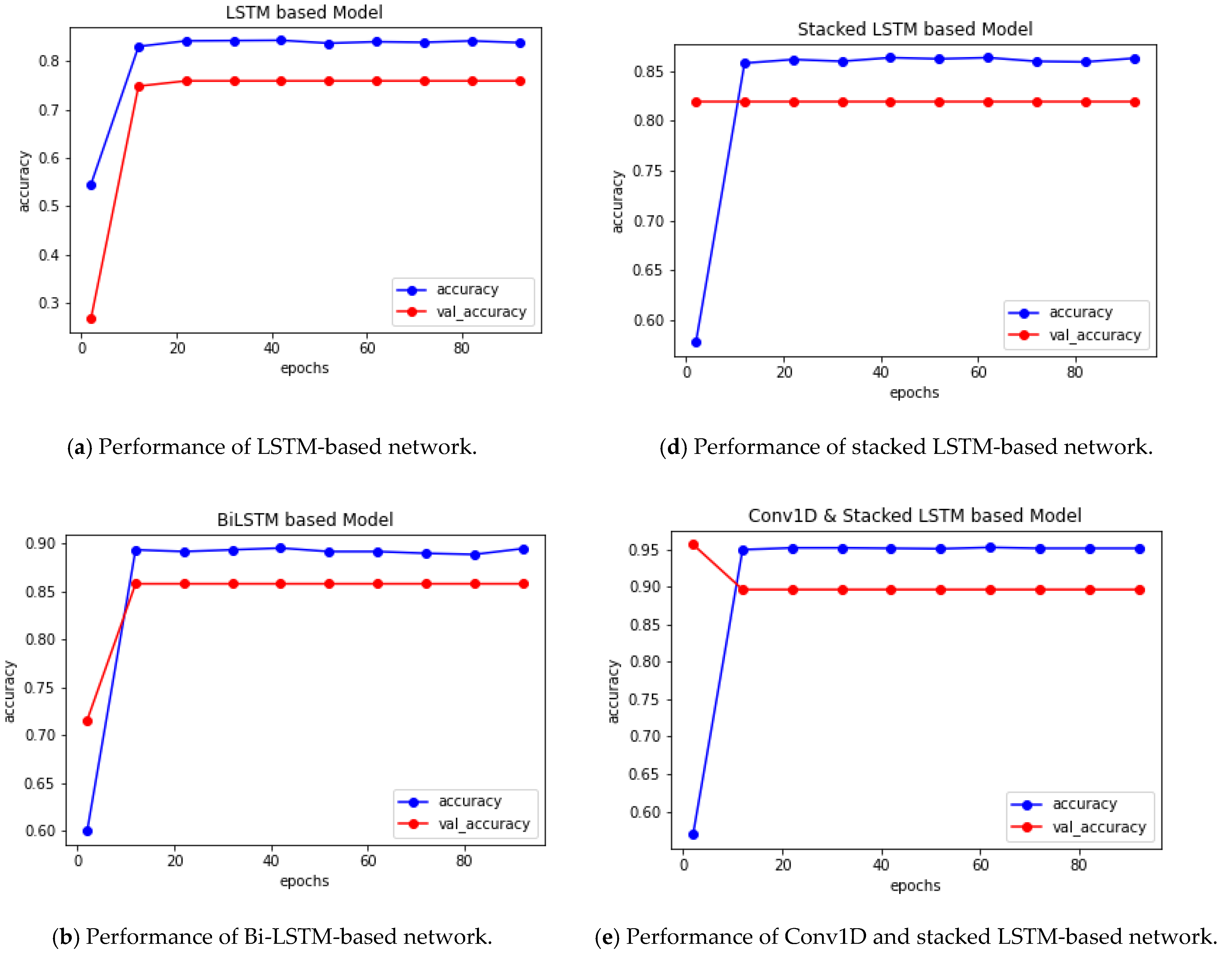 Applsci 13 00522 g004a Applsci 13 00522 g004a