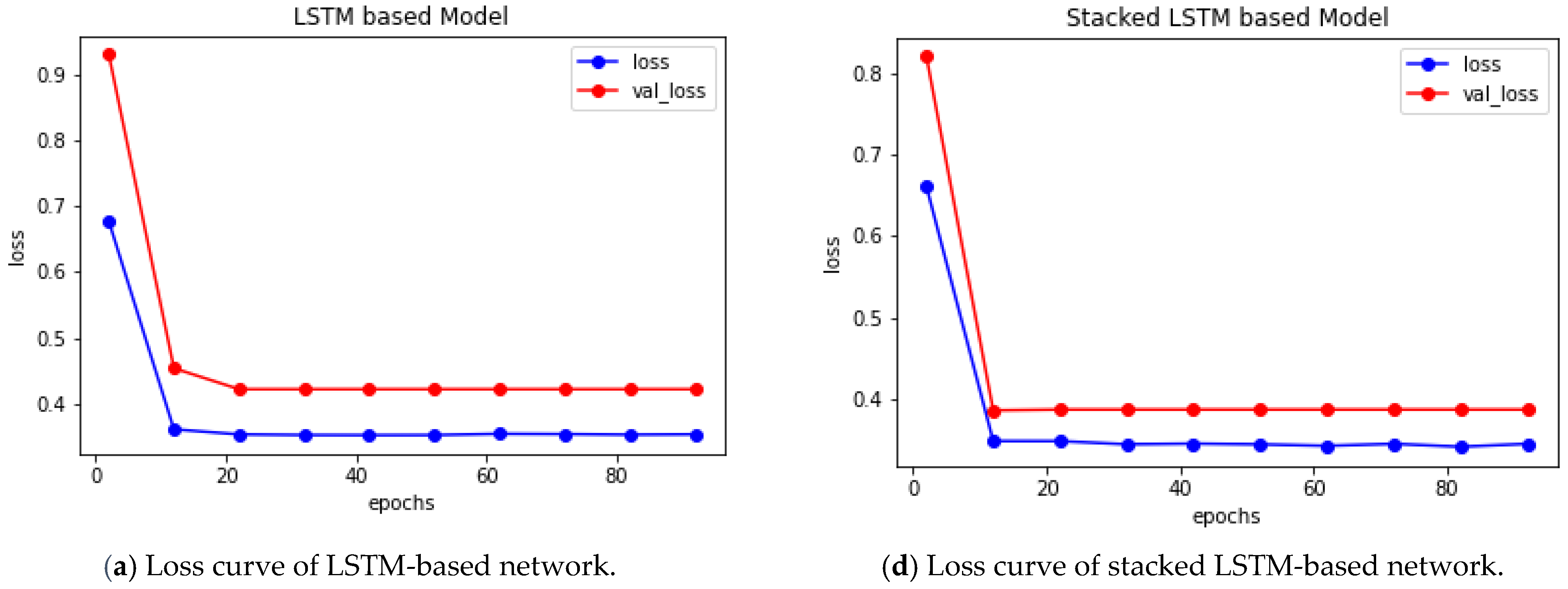 Applsci 13 00522 g006a Applsci 13 00522 g006a