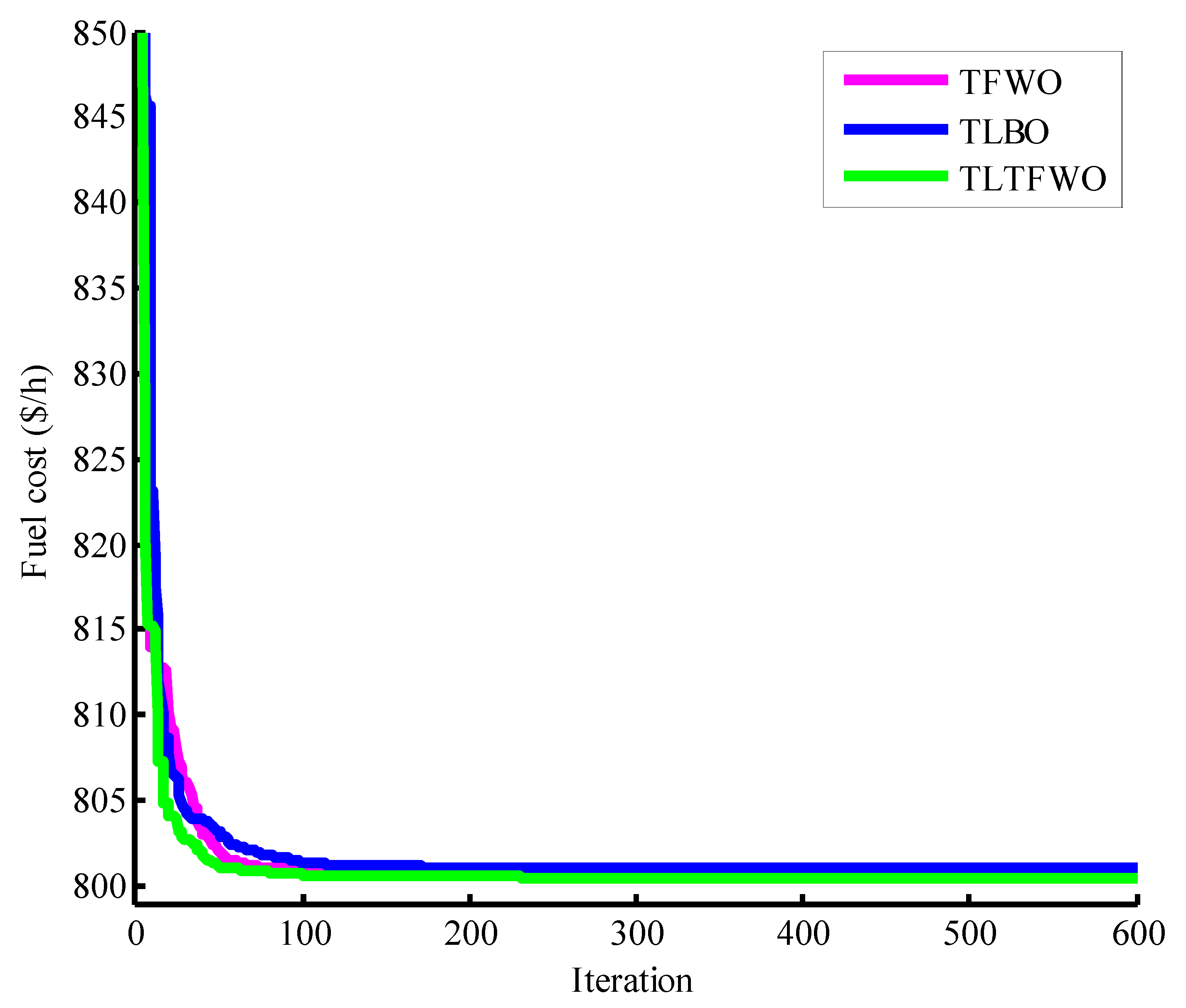 Applsci 13 00527 g005 Applsci 13 00527 g005