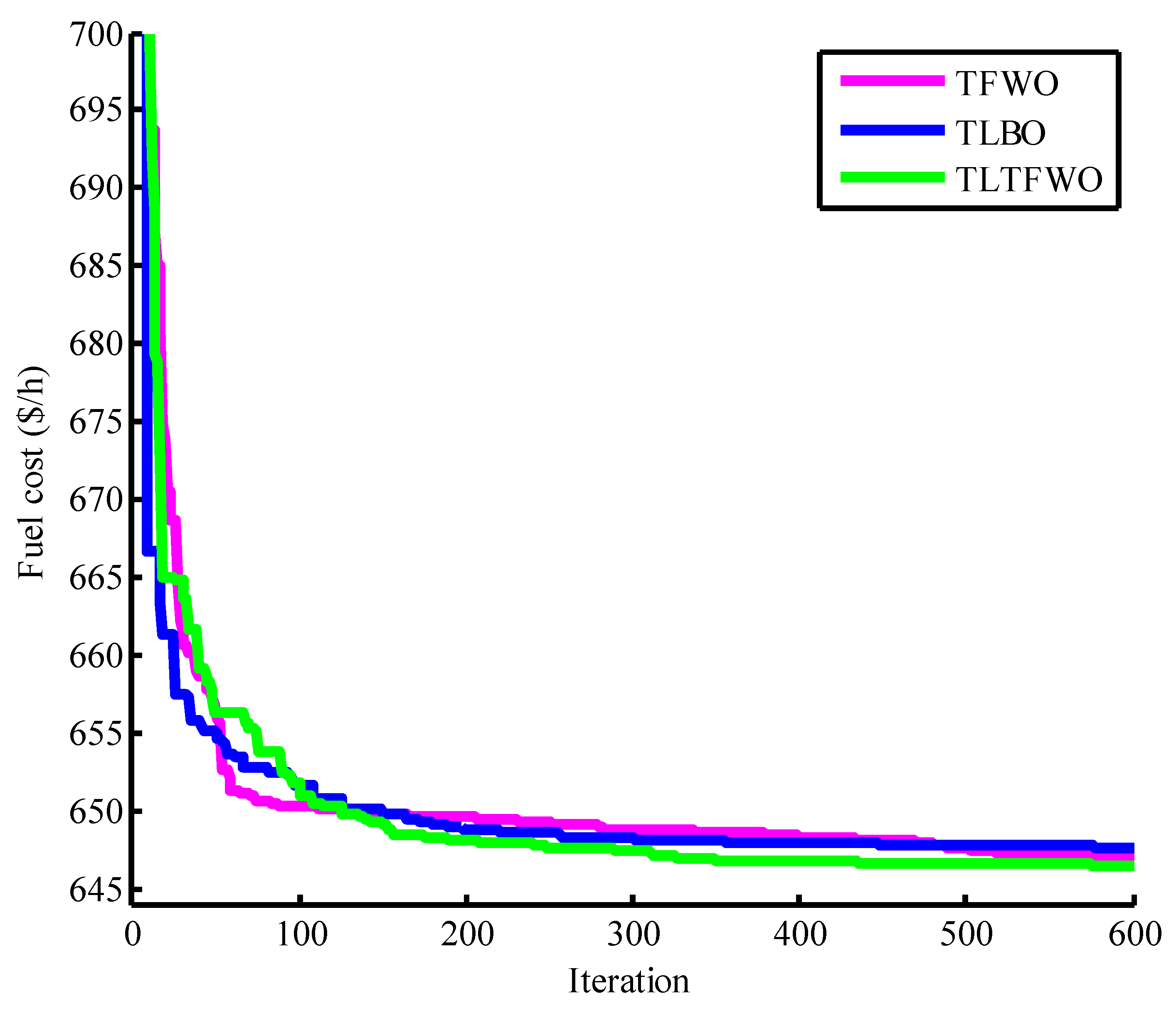 Applsci 13 00527 g006 Applsci 13 00527 g006