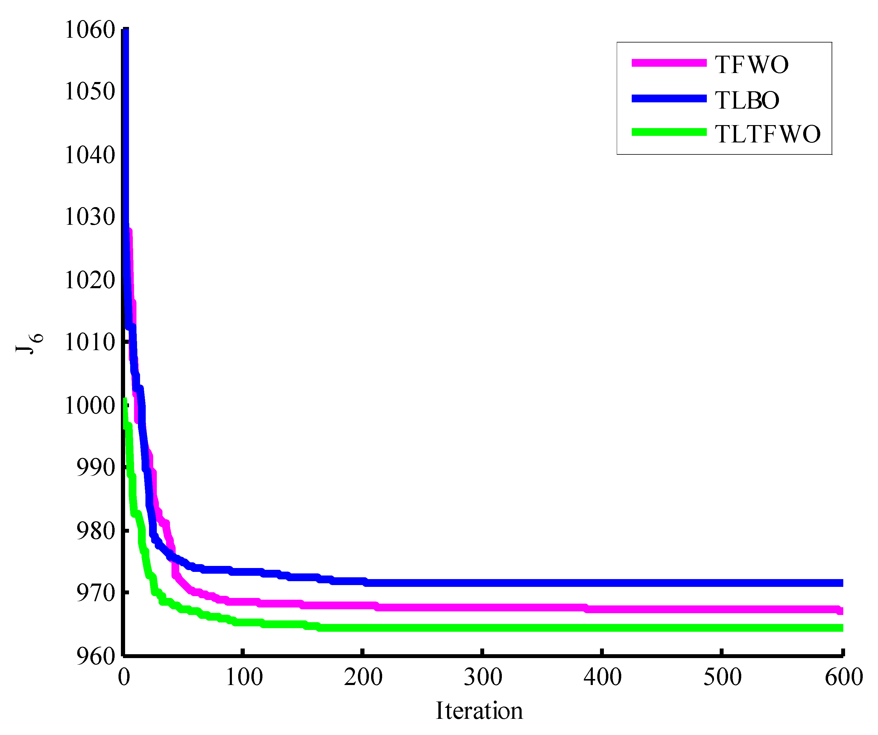 Applsci 13 00527 g010 Applsci 13 00527 g010