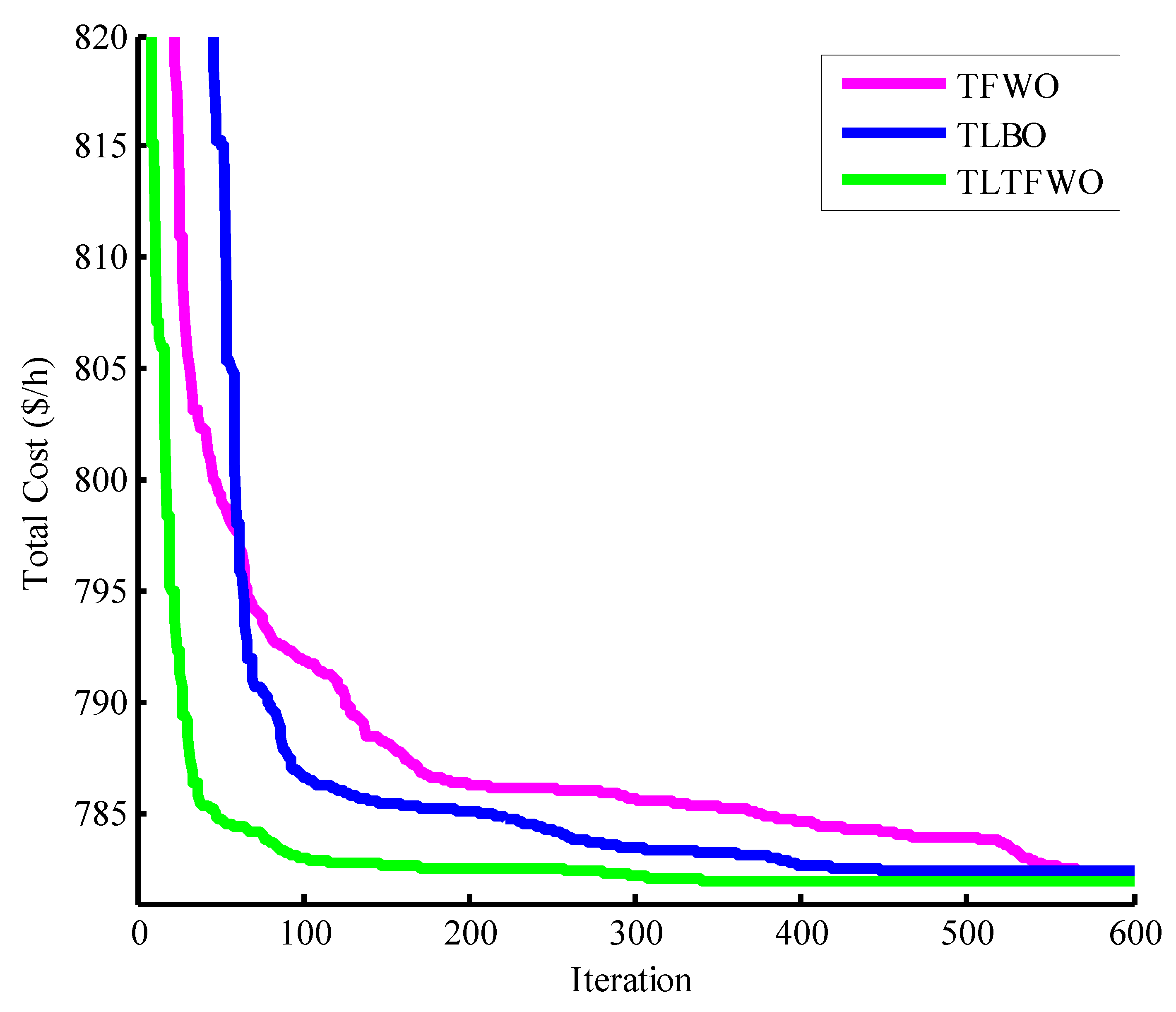 Applsci 13 00527 g011 Applsci 13 00527 g011