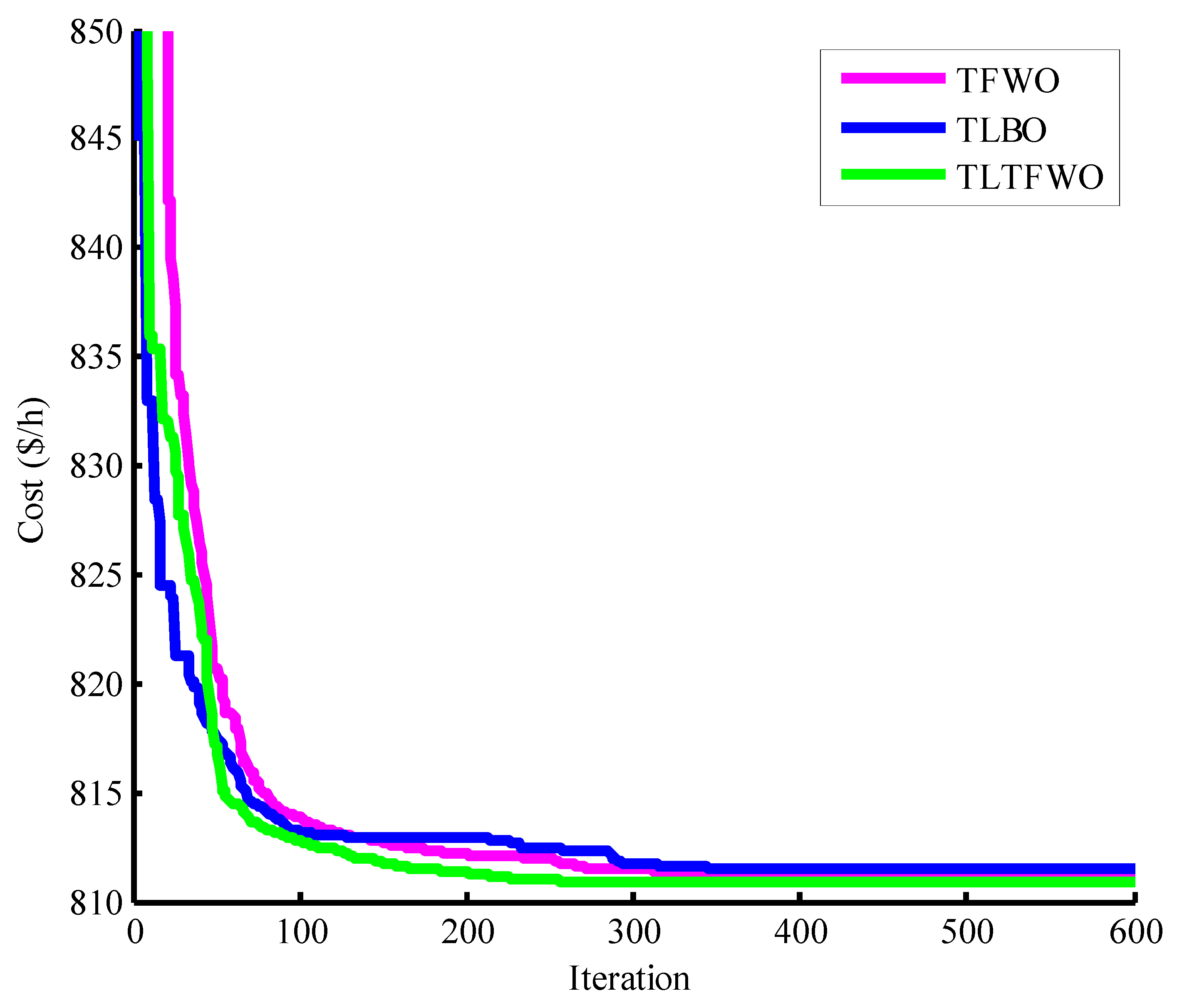 Applsci 13 00527 g012 Applsci 13 00527 g012