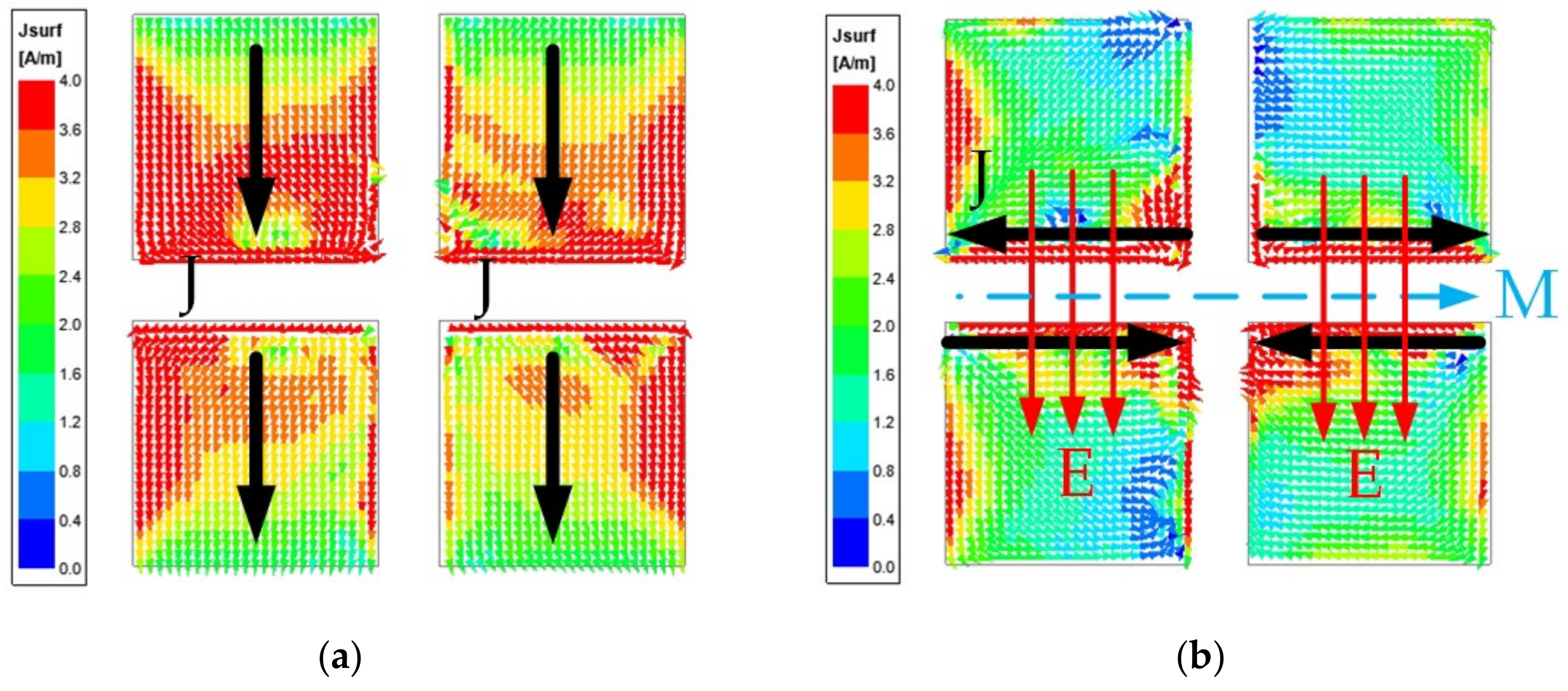 Applsci 13 00530 g002a