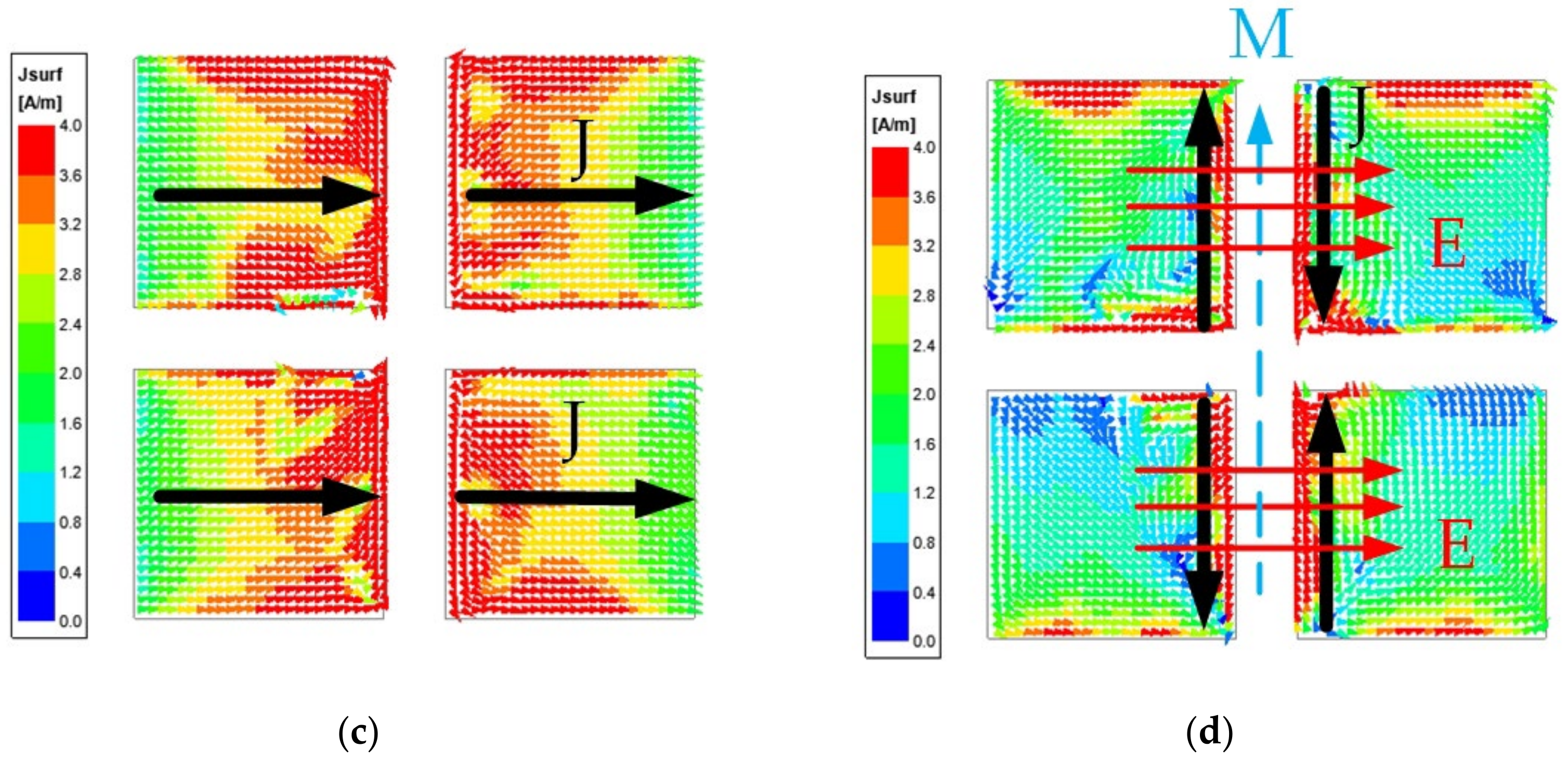 Applsci 13 00530 g002b