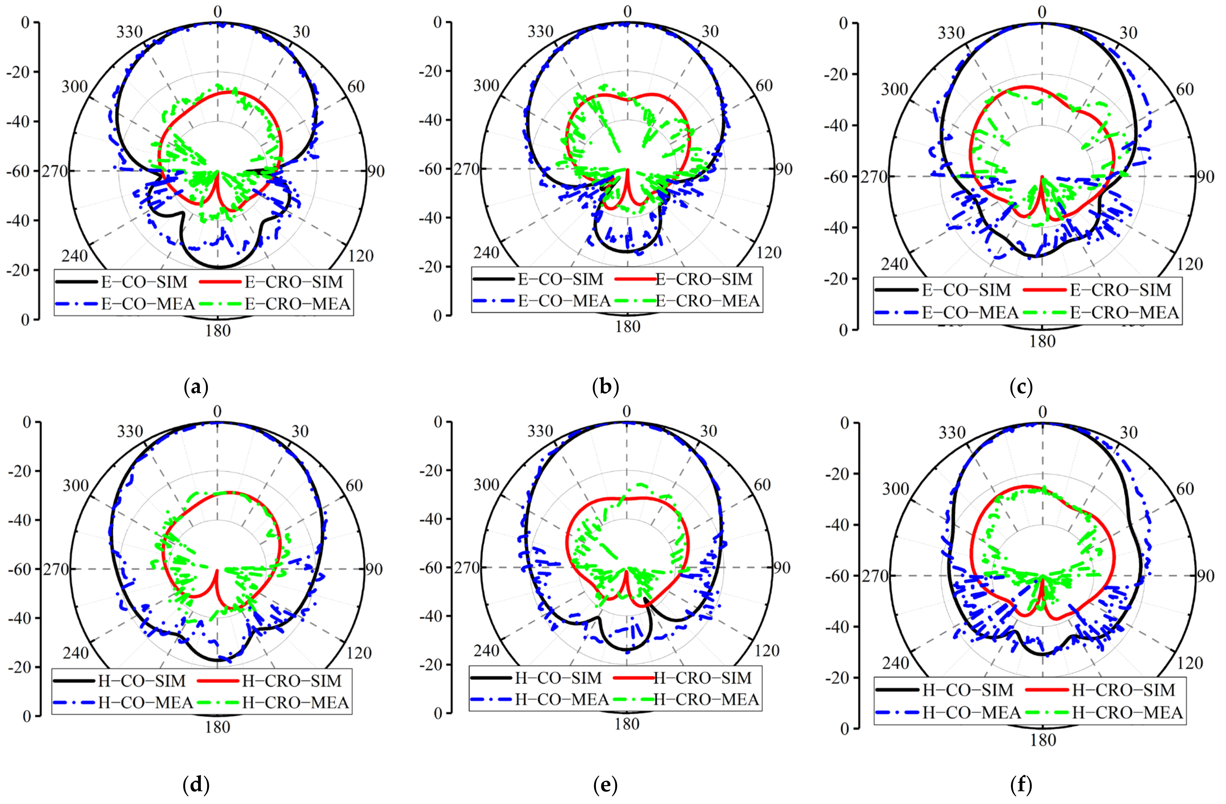 Applsci 13 00530 g007
