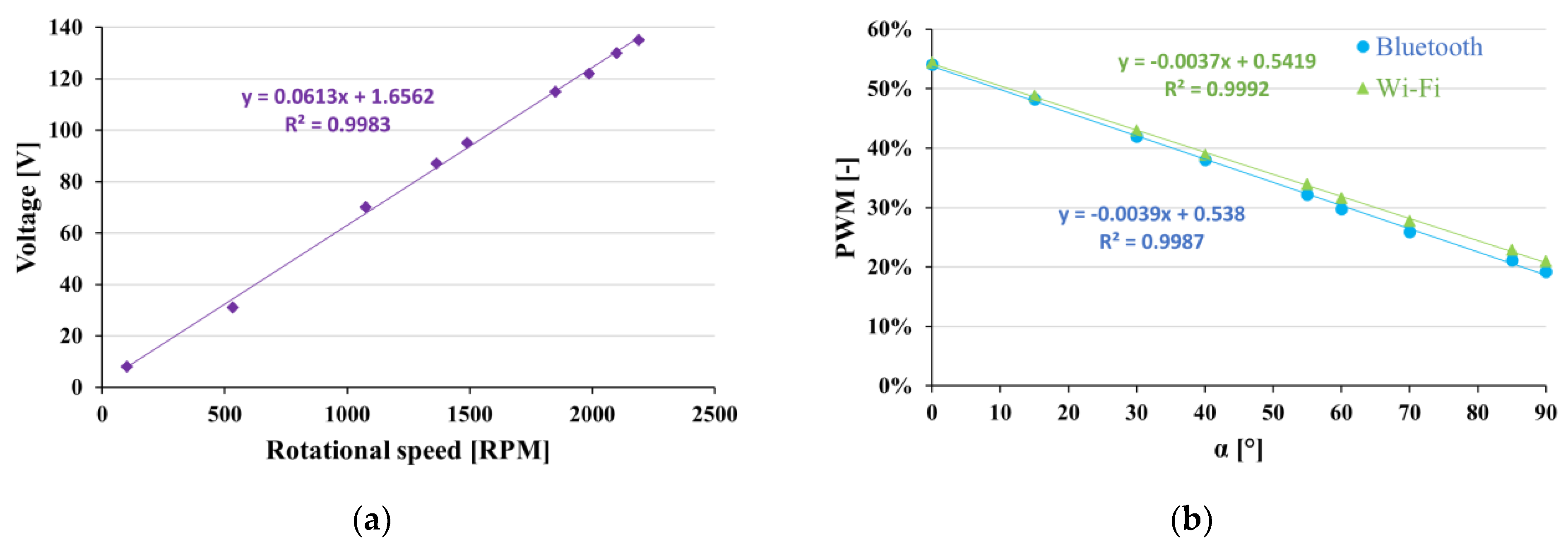 Applsci 13 00532 g009 Applsci 13 00532 g009