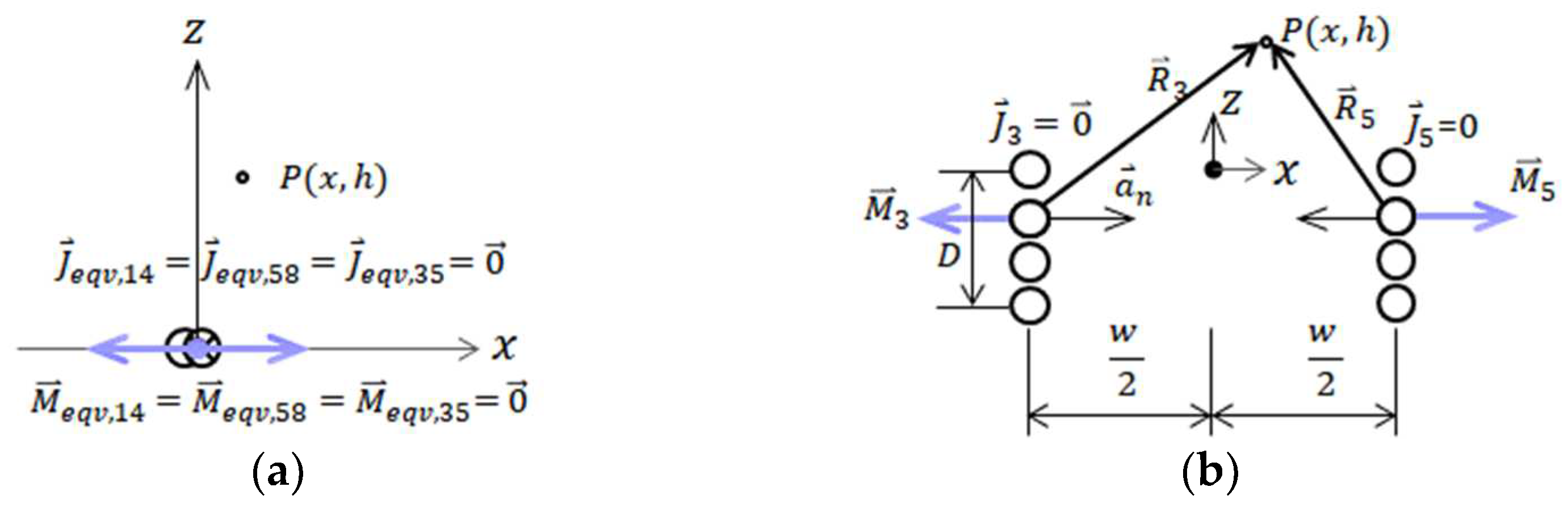 Applsci 13 00533 g005a