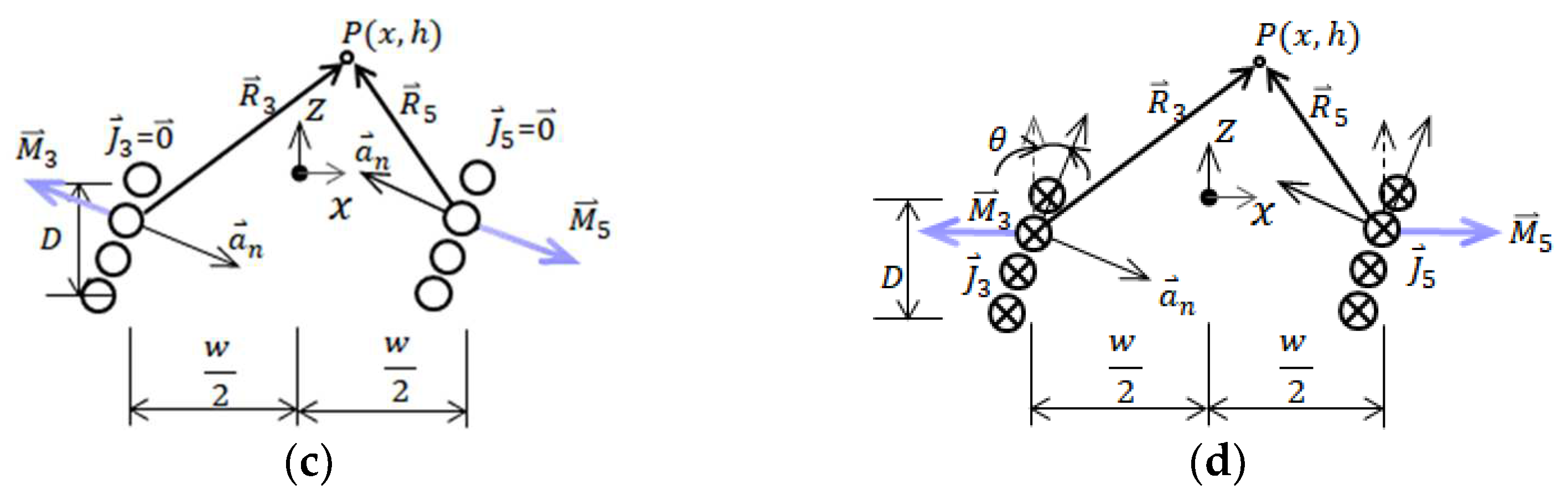 Applsci 13 00533 g005b