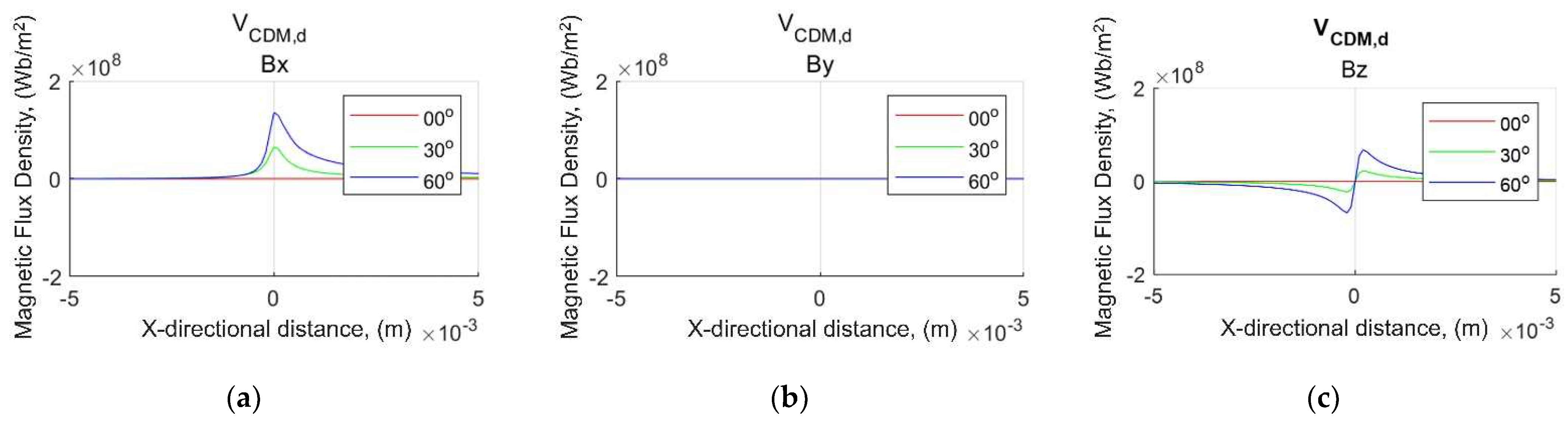 Applsci 13 00533 g008