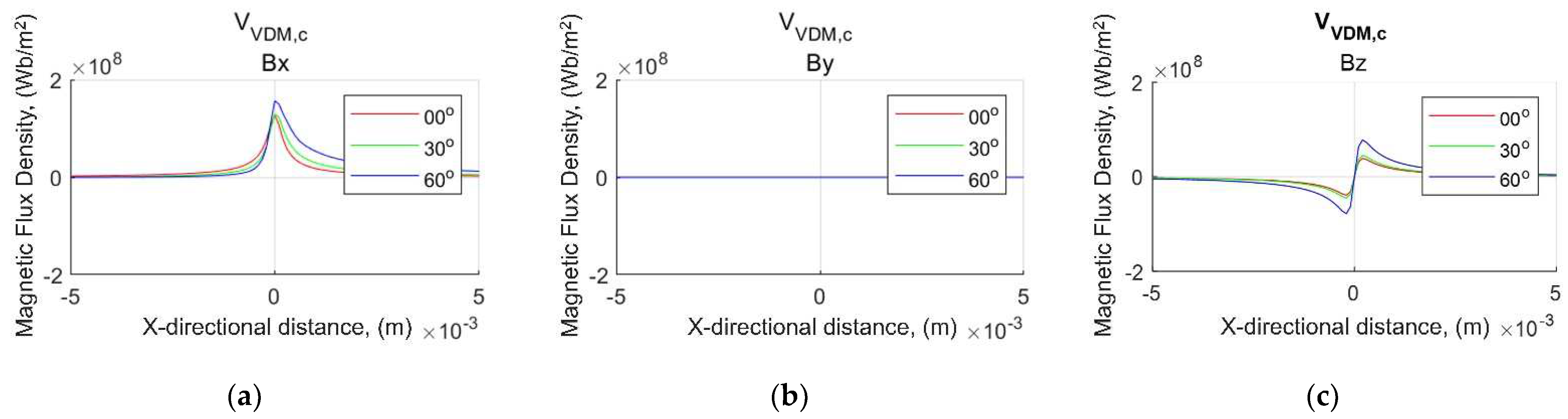 Applsci 13 00533 g009