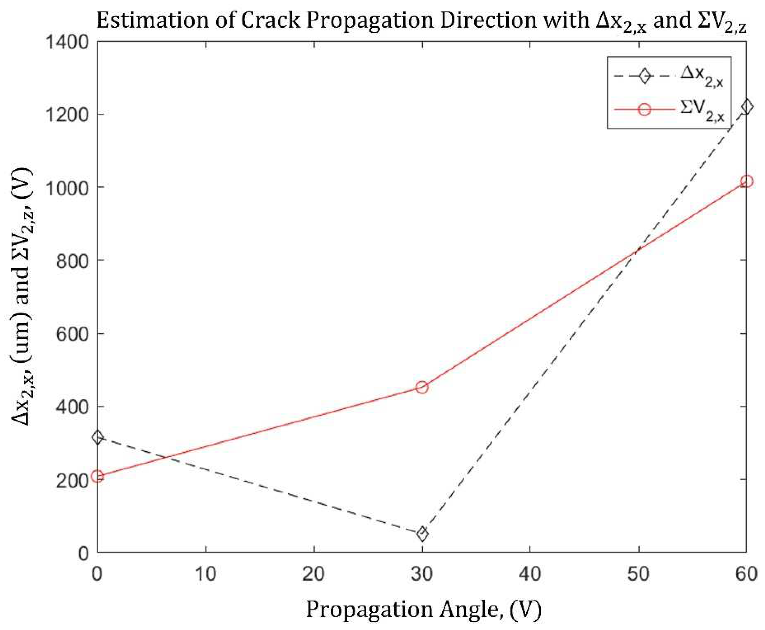 Applsci 13 00533 g020