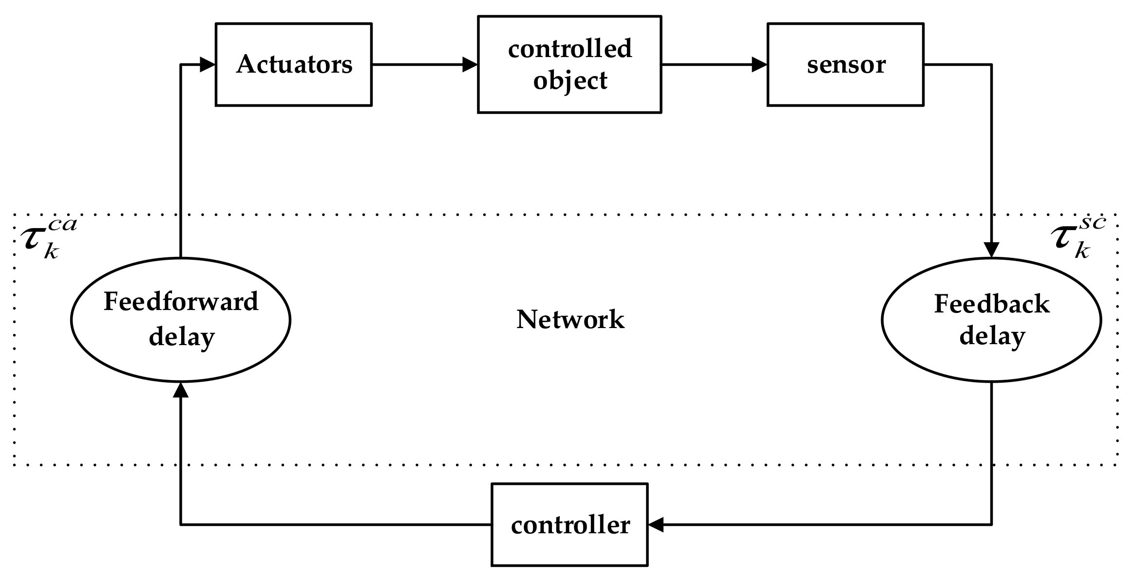 Applsci 13 00536 g001