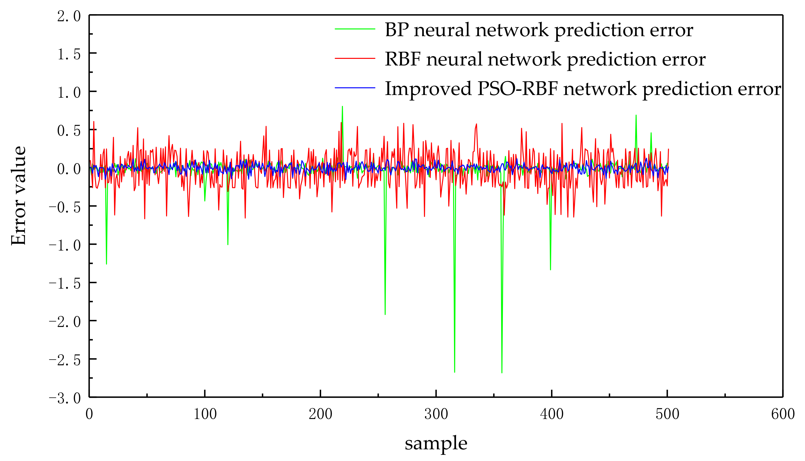 Applsci 13 00536 g010