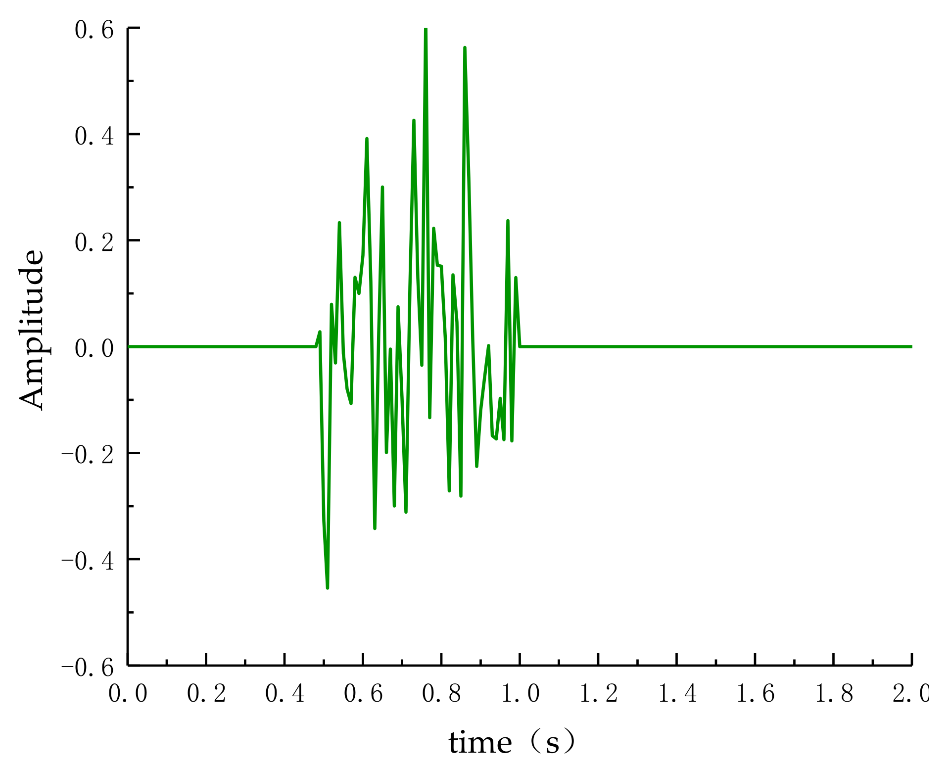 Applsci 13 00536 g015