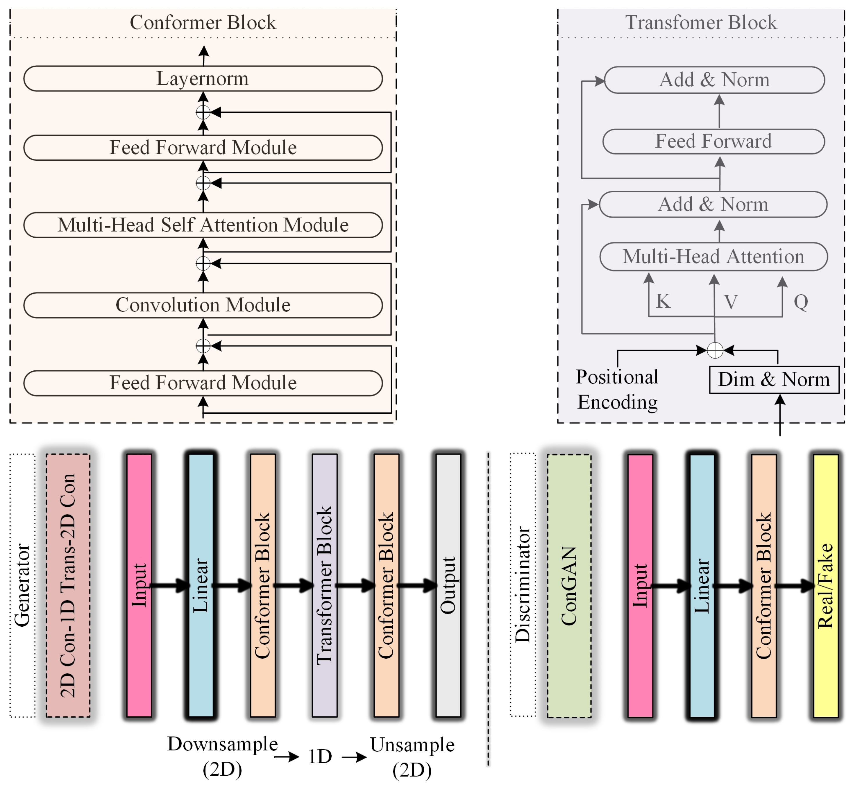 100％本物 Mandarin Electro-Laryngeal Speech Enhancement Using Cycle ロッド