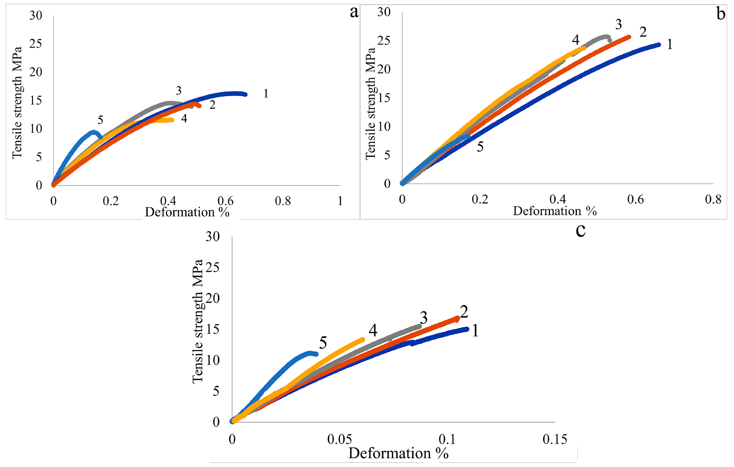 Applsci 13 00542 g005