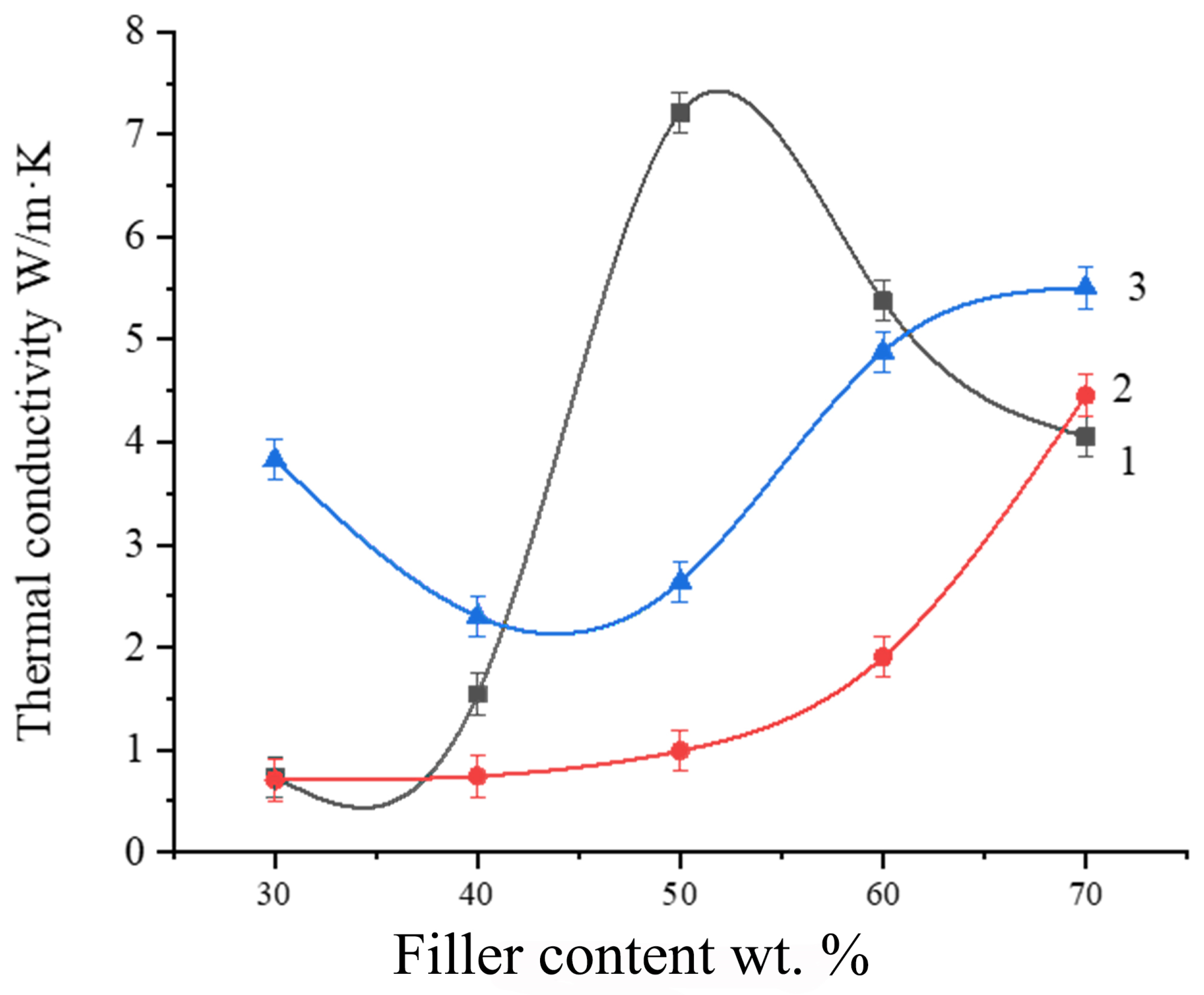 Applsci 13 00542 g009