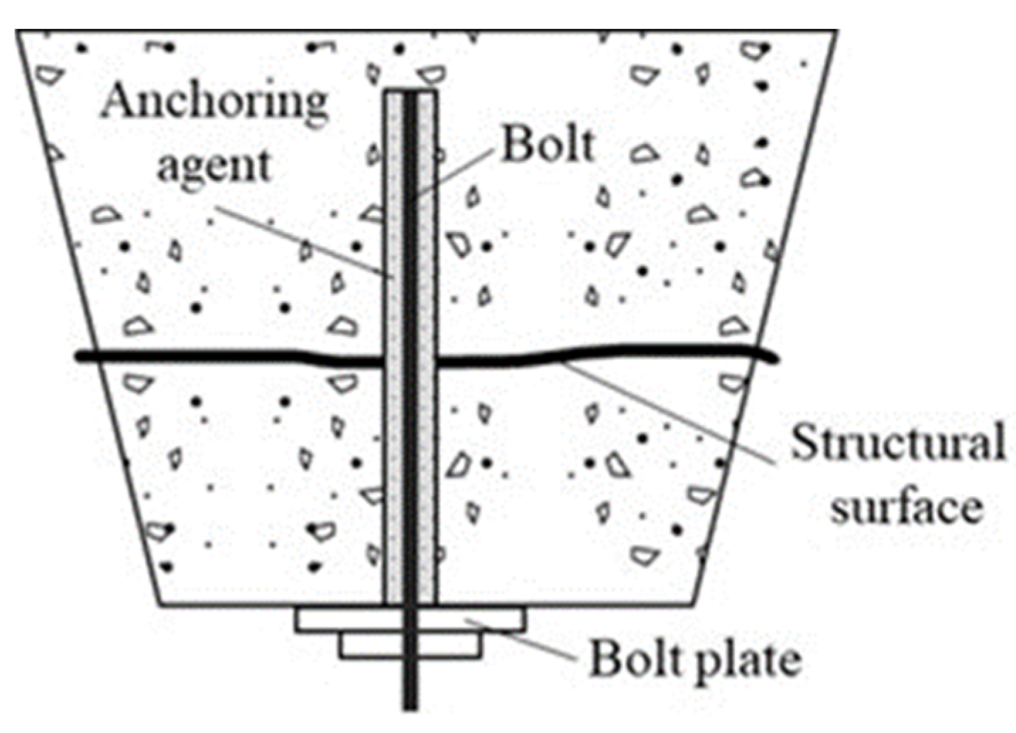 Applsci 13 00543 g001 550