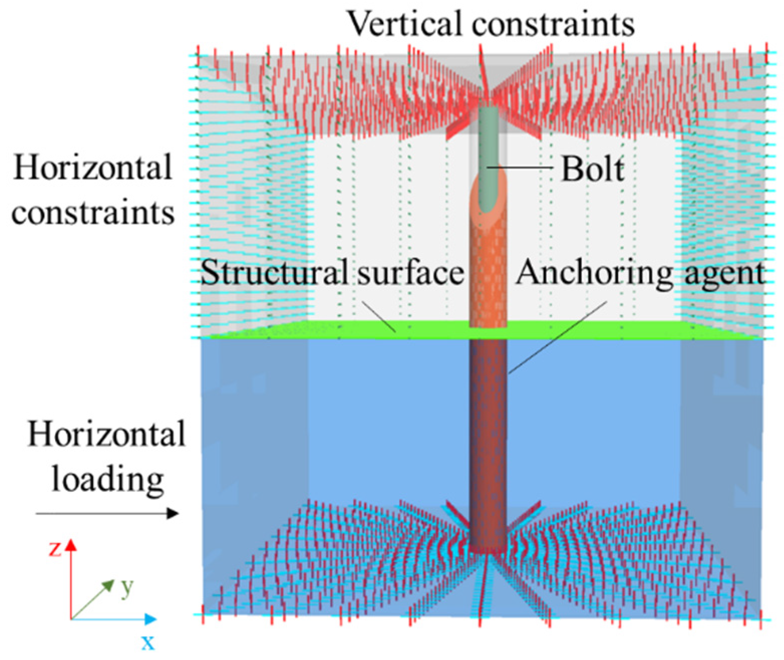Applsci 13 00543 g003 550