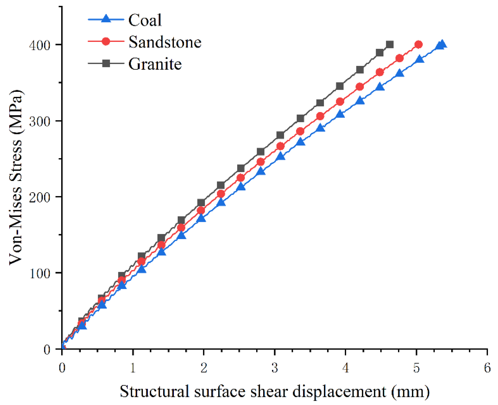 Applsci 13 00543 g005 550